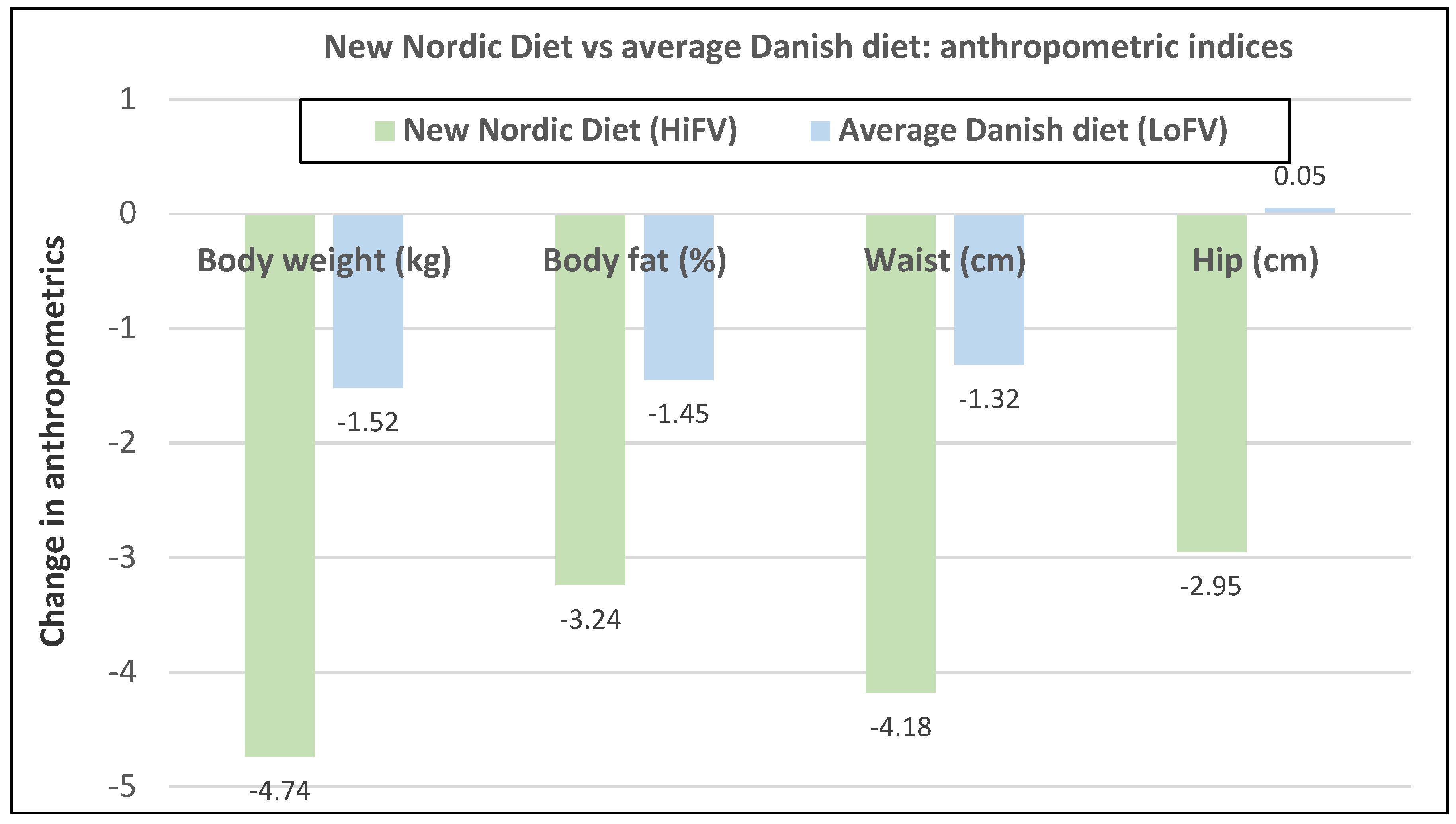 Nutrients 12 01919 g009
