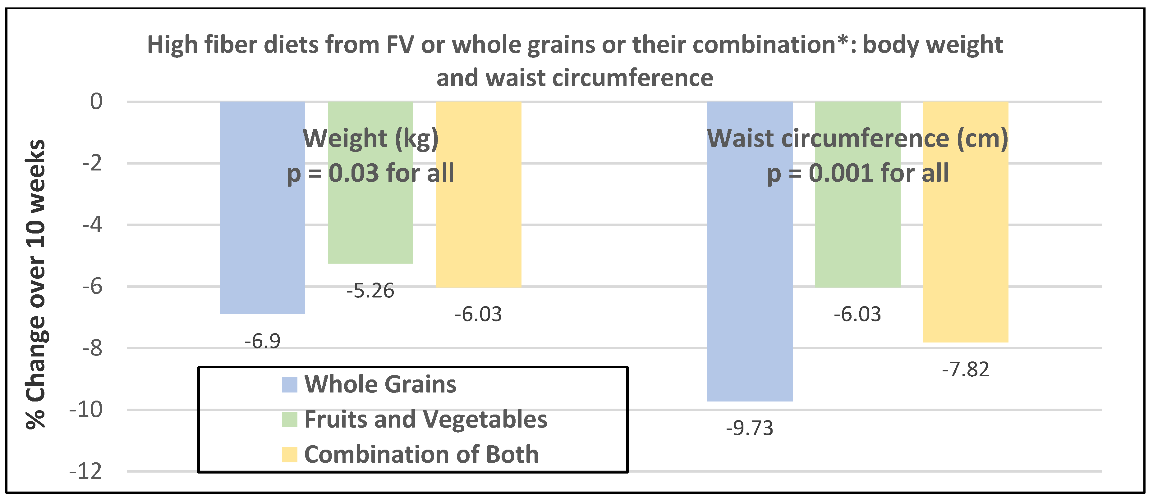 Nutrients 12 01919 g012