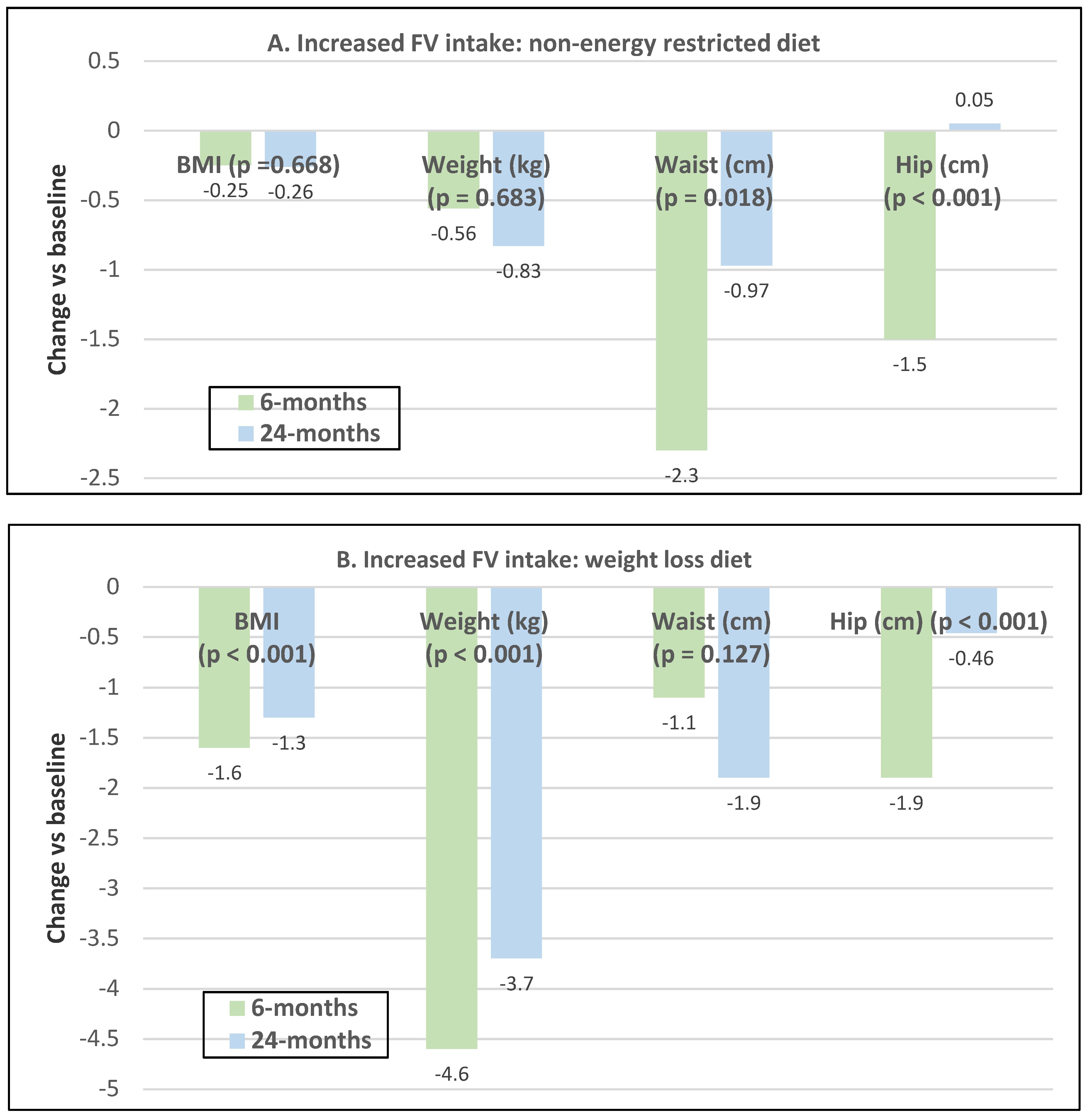Nutrients 12 01919 g015