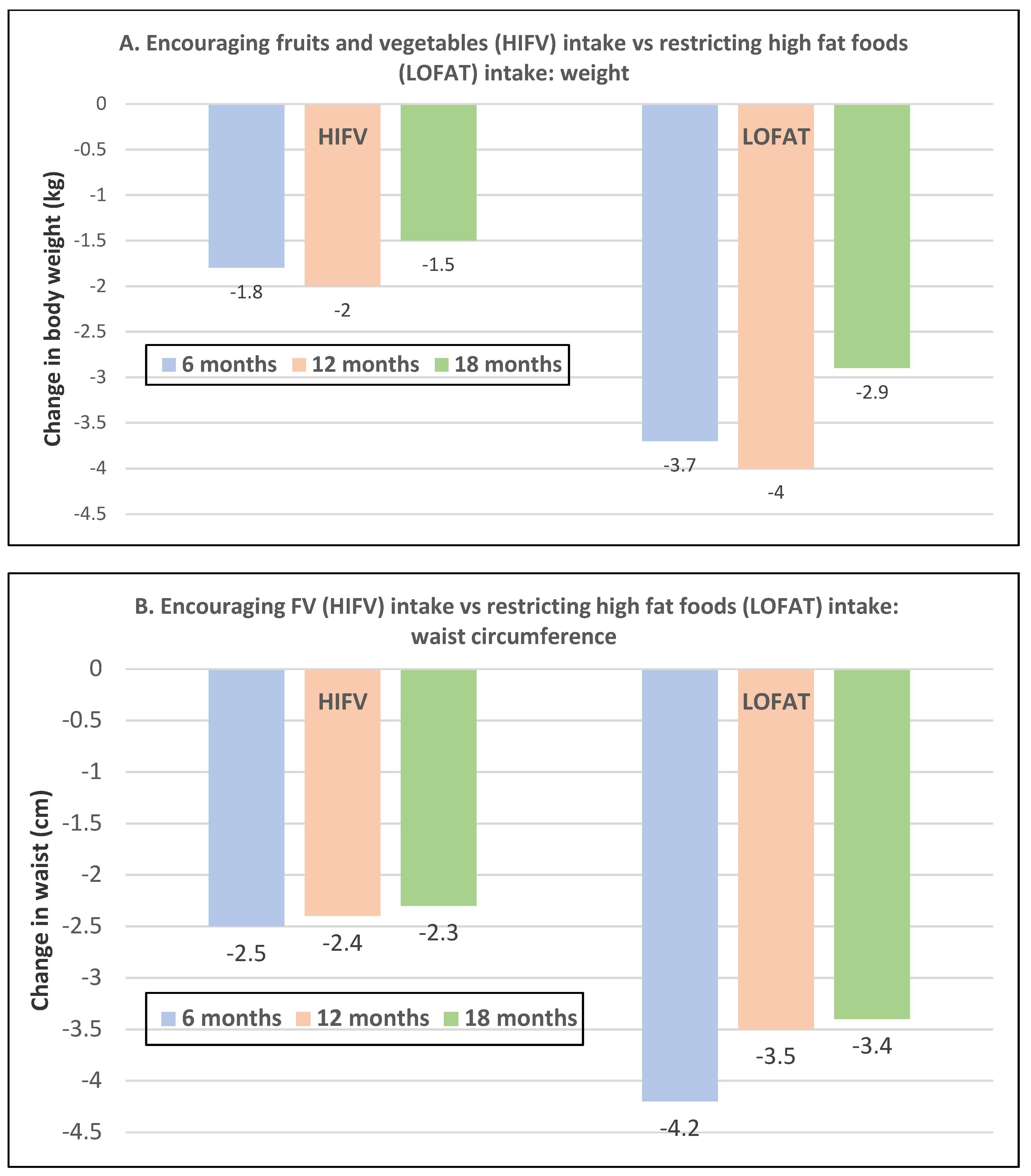 Nutrients 12 01919 g017