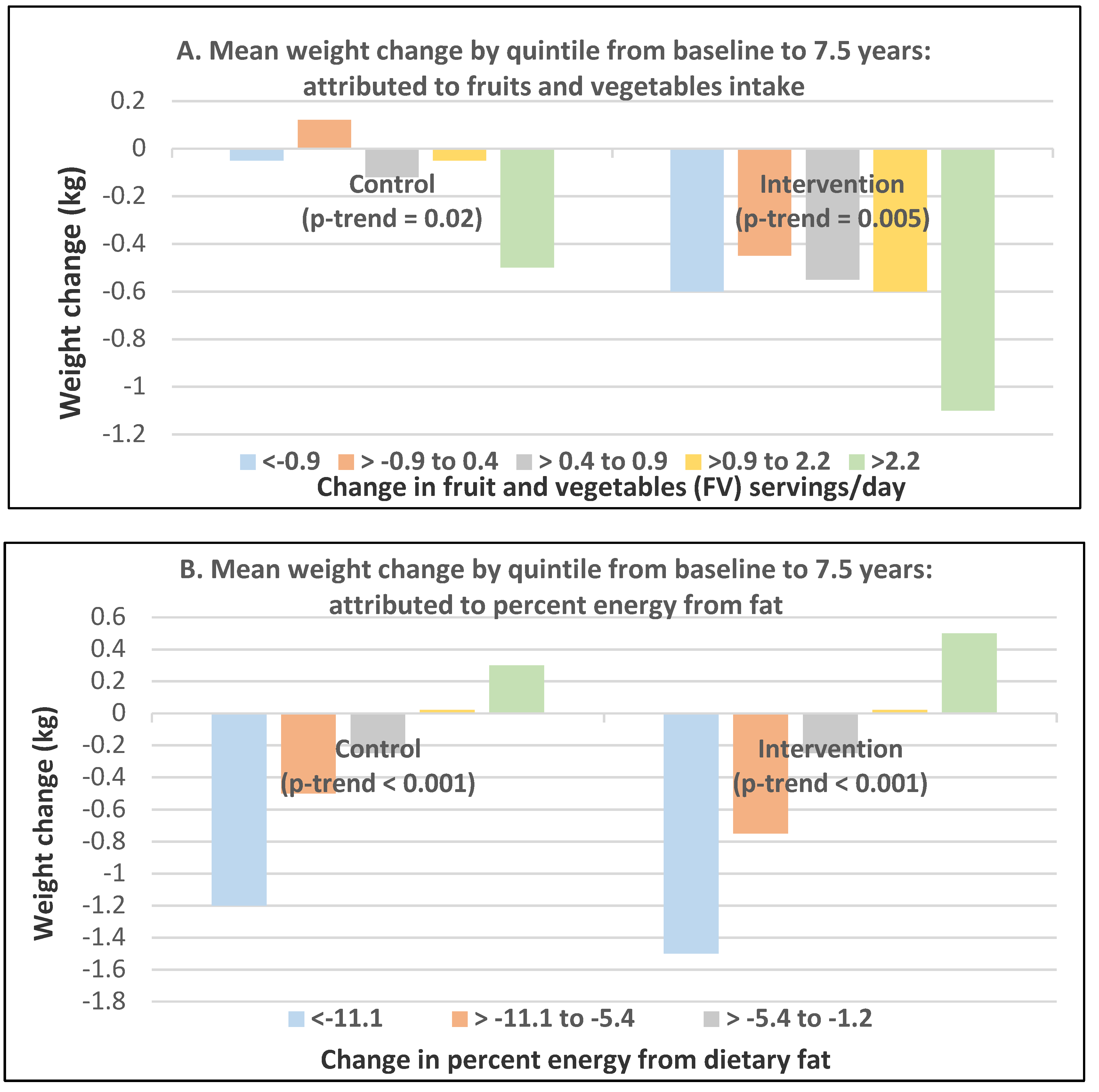 Nutrients 12 01919 g018