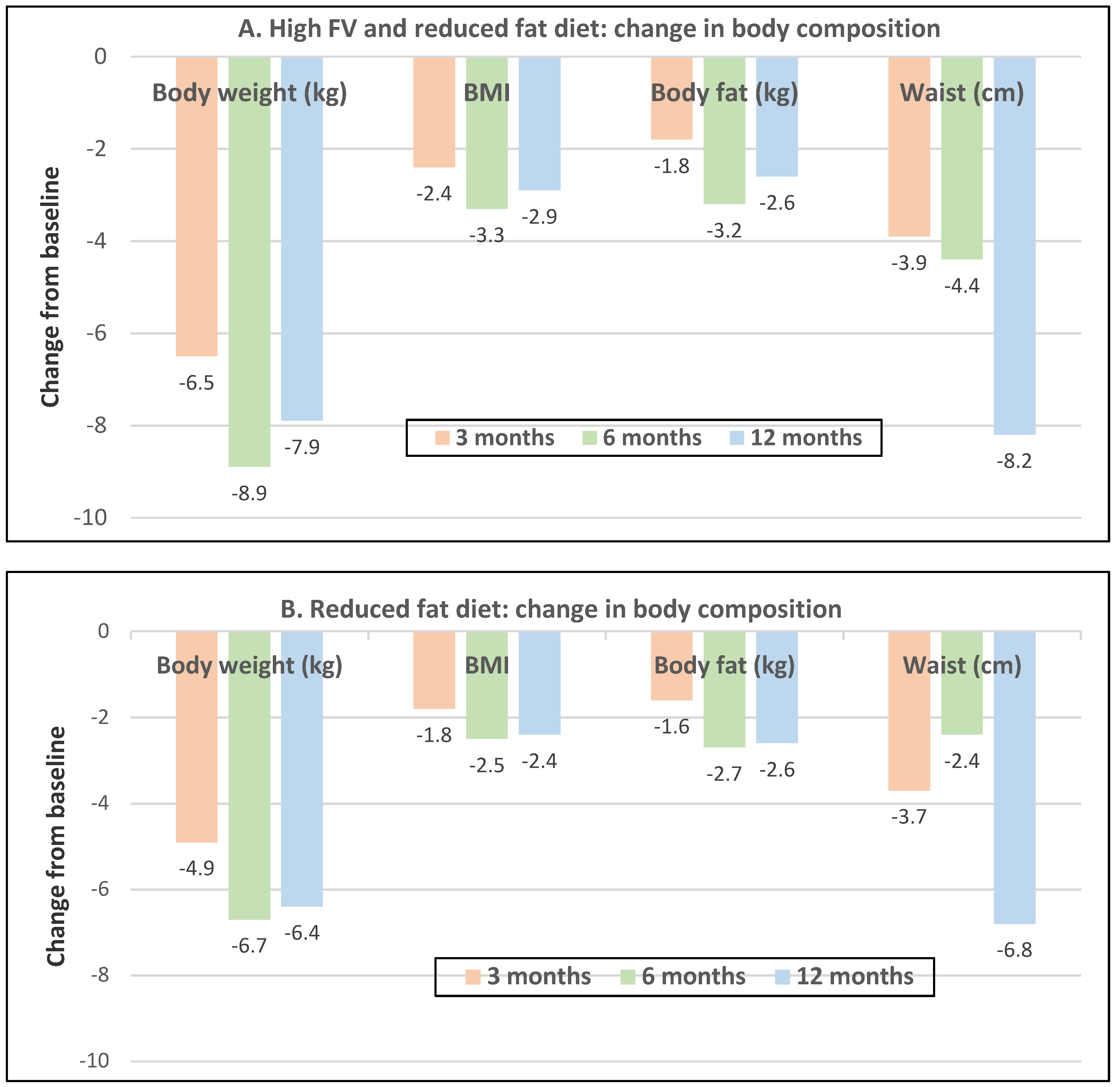 Nutrients 12 01919 g019