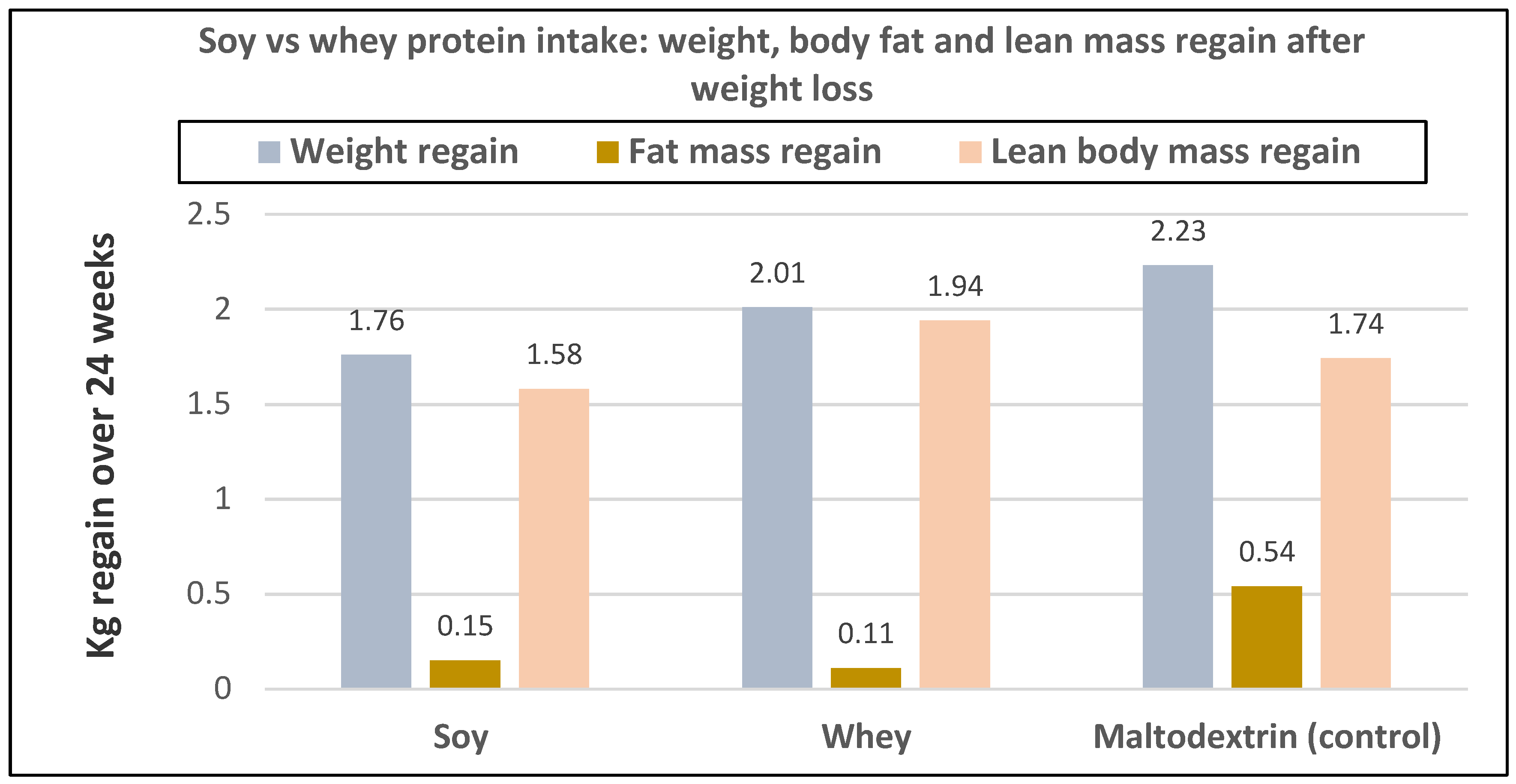 Nutrients 12 01919 g022