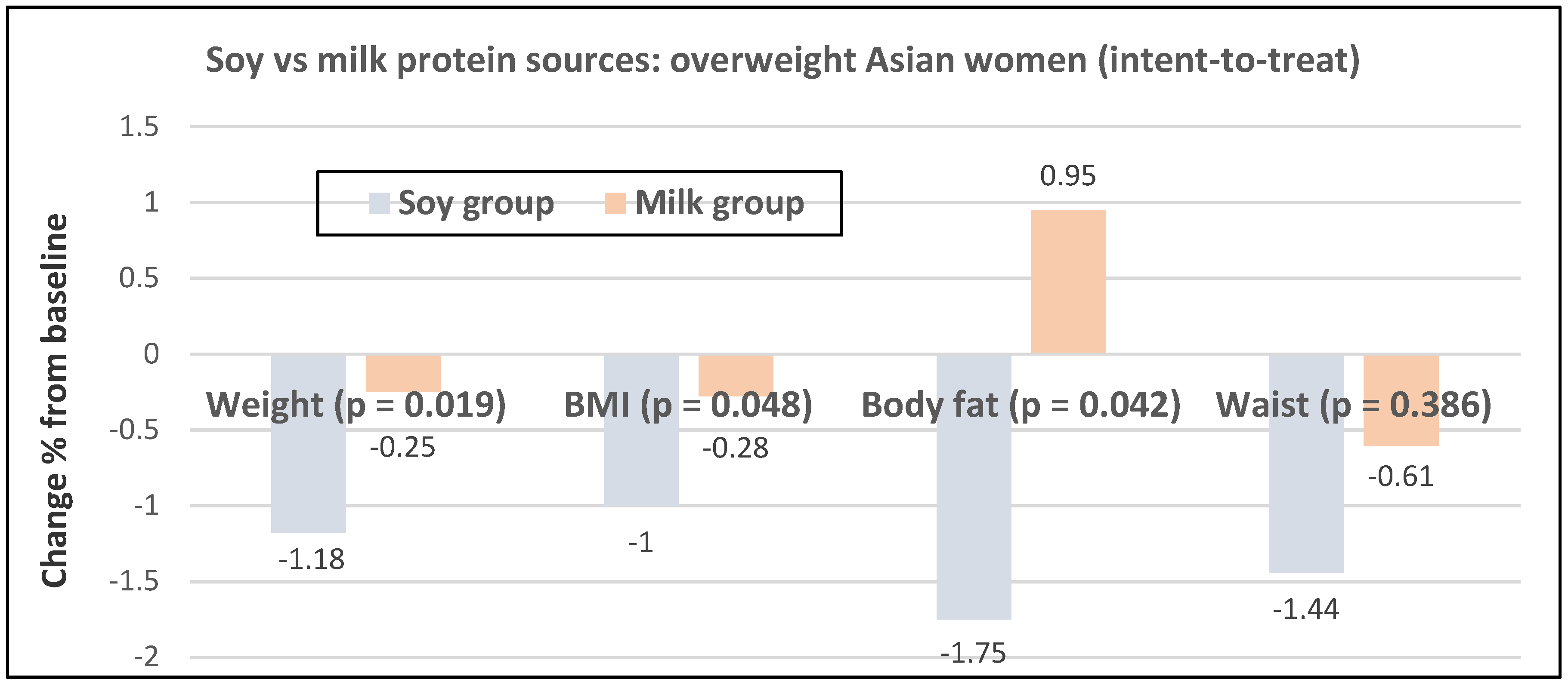 Nutrients 12 01919 g024