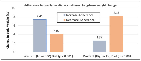 Nutrients 12 01919 g0a1