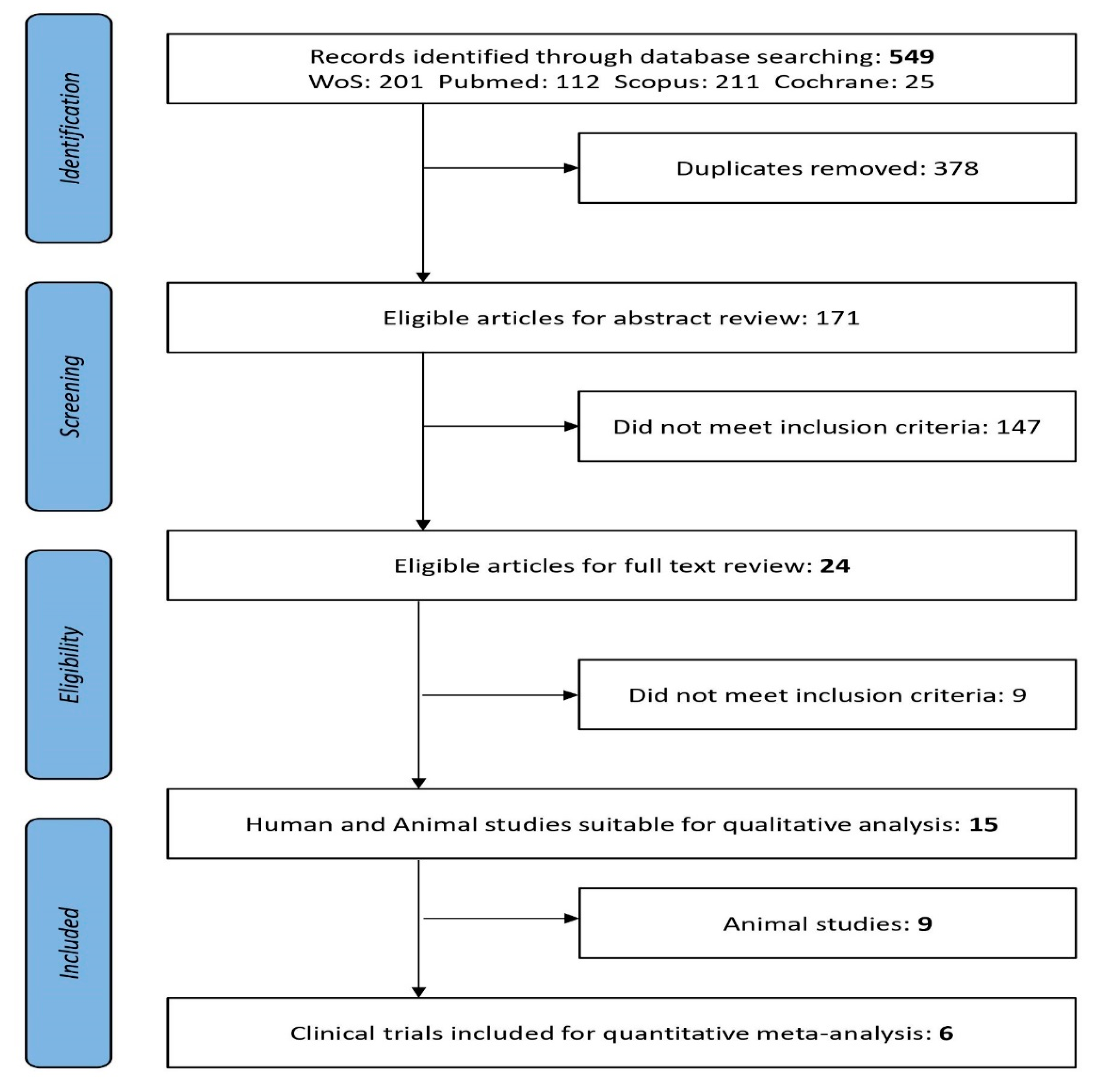 Nutrients 12 01921 g001