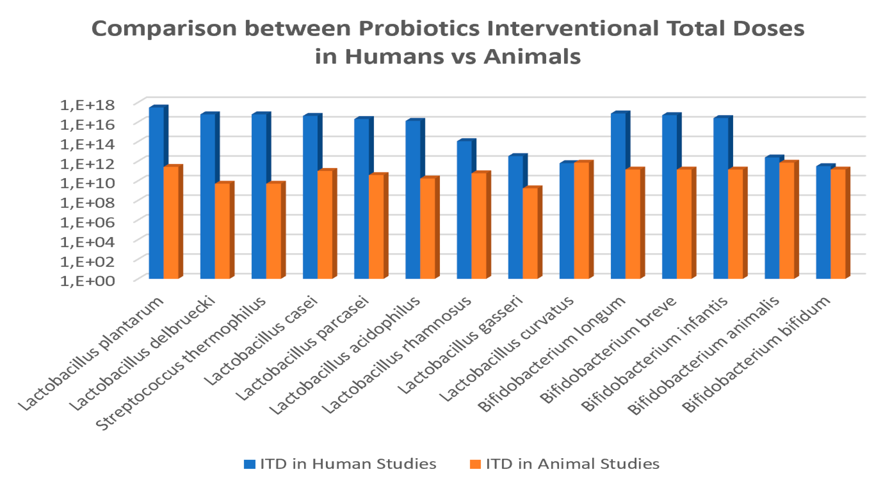 Nutrients 12 01921 g005