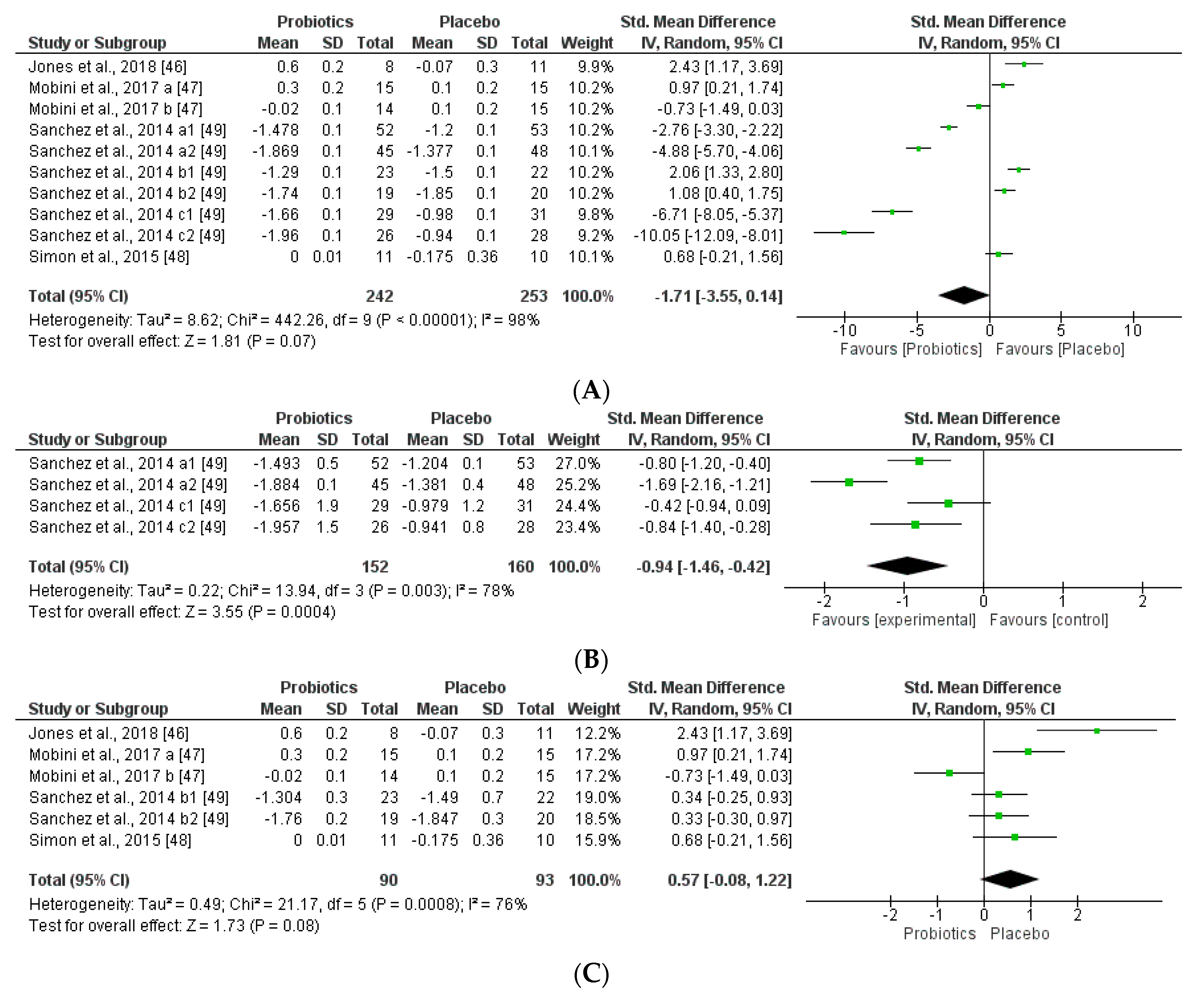Nutrients 12 01921 g008