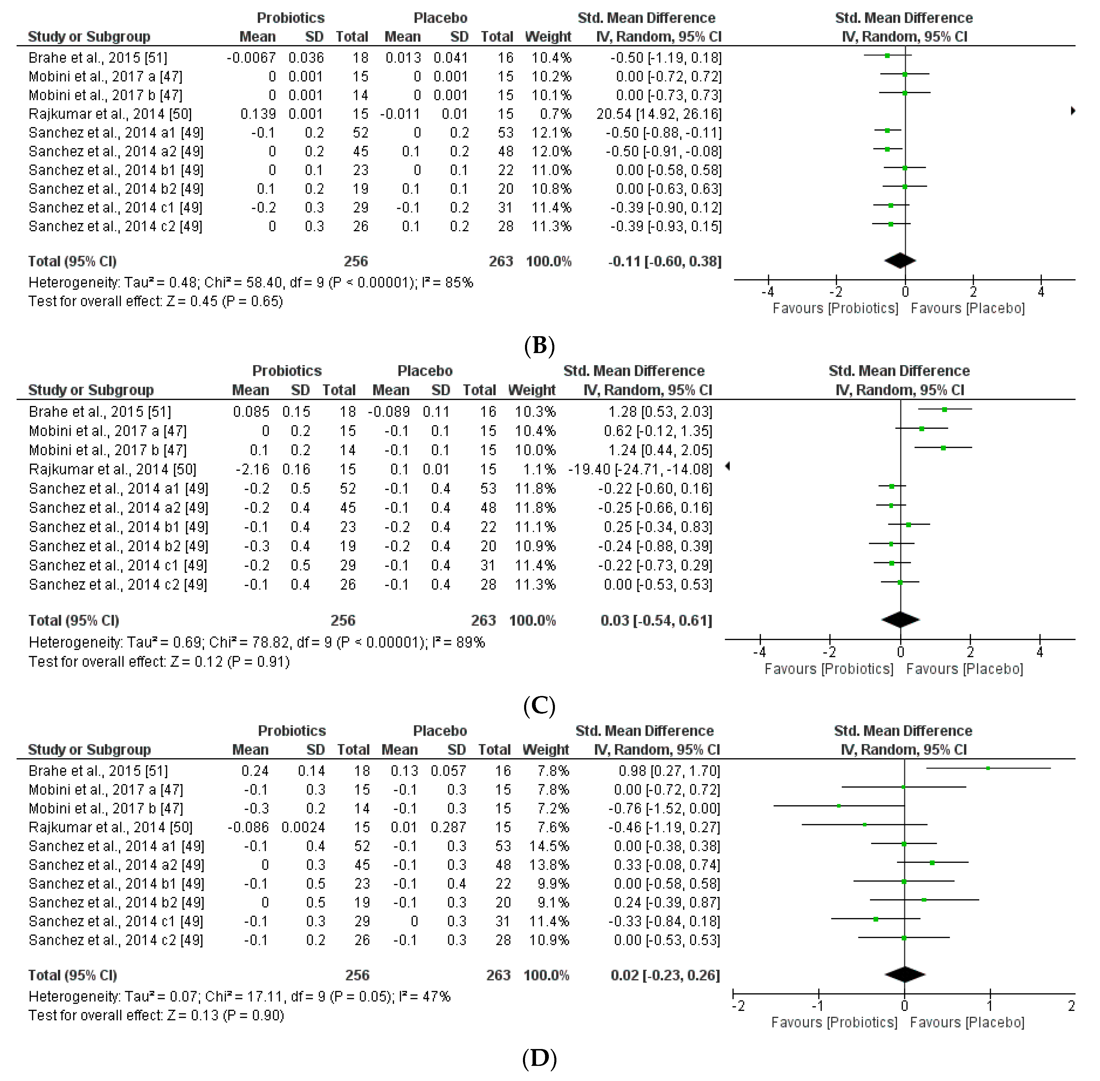 Nutrients 12 01921 g009b