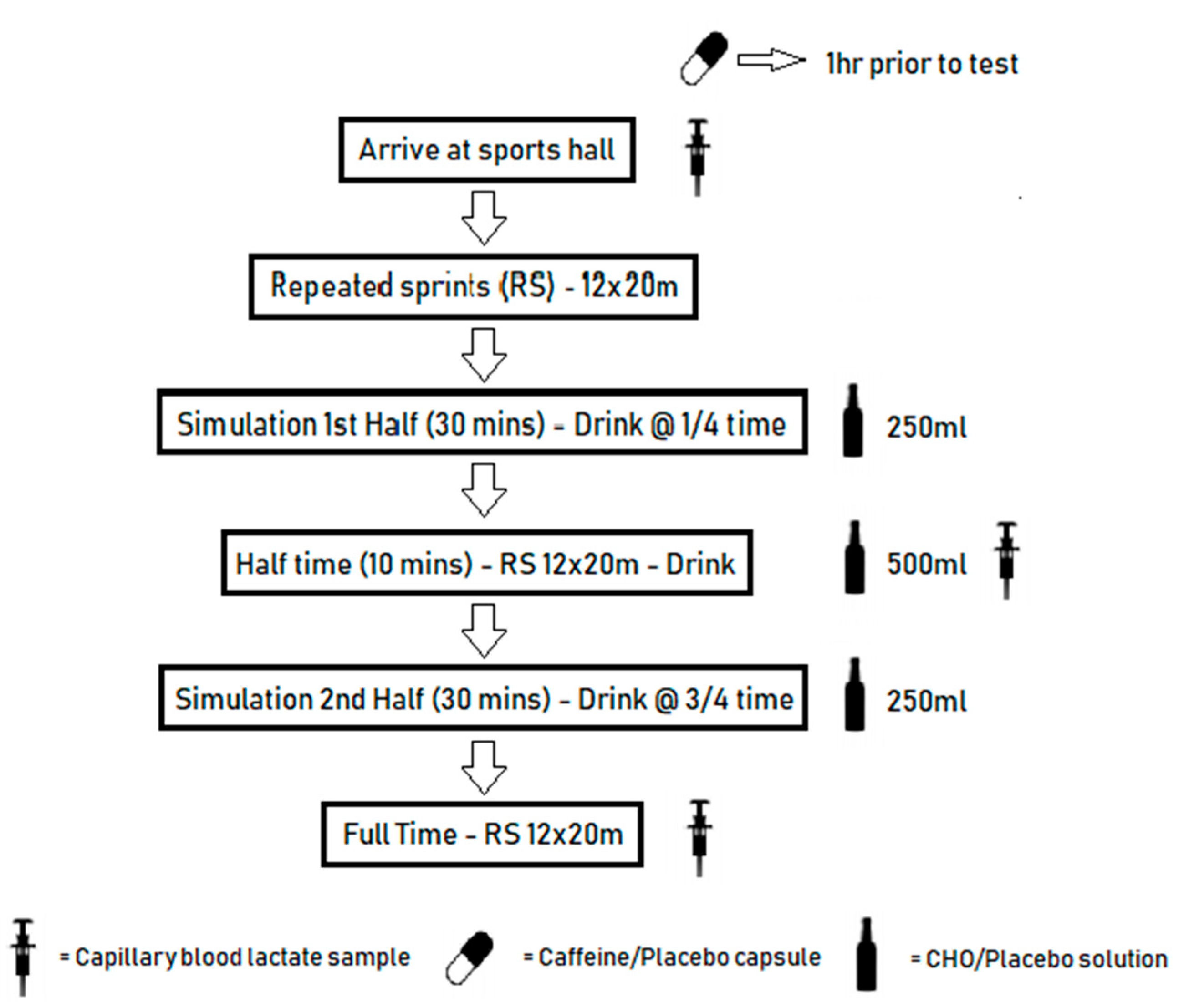 Nutrients 12 01926 g001