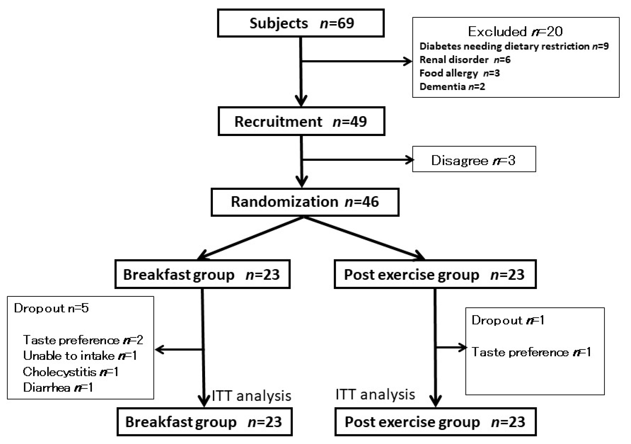 Nutrients 12 01928 g001