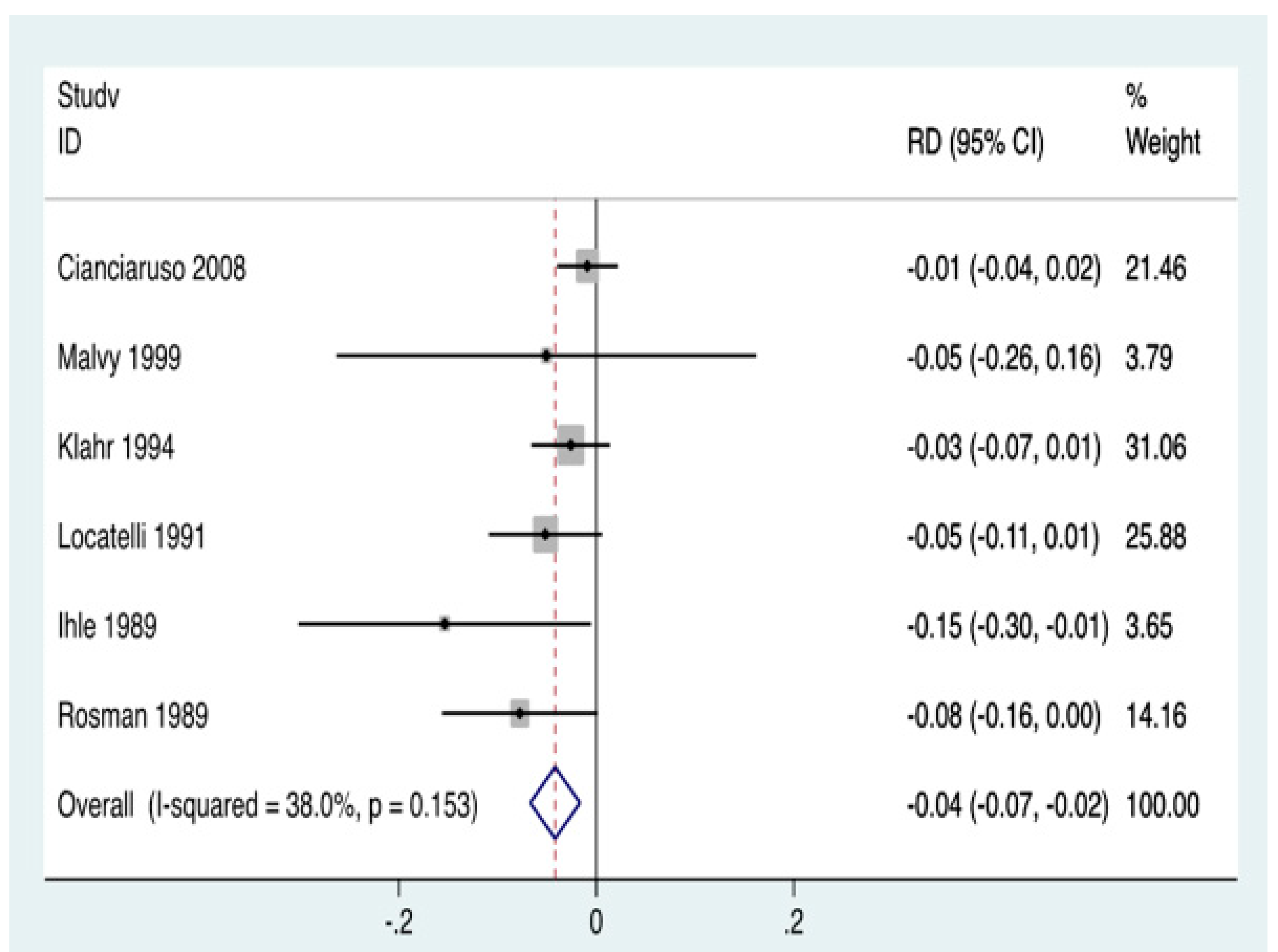 Nutrients 12 01931 g002