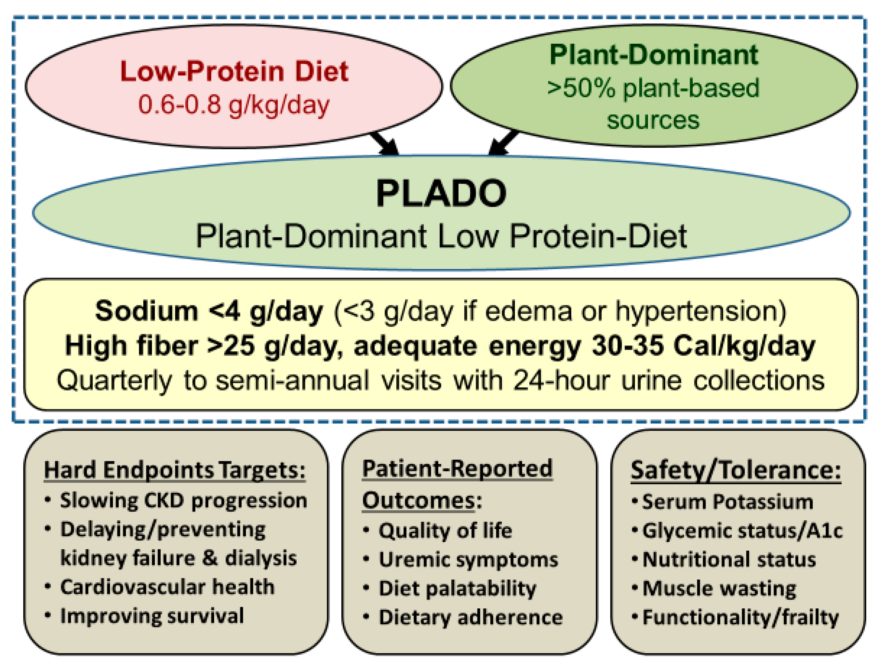 Nutrients 12 01931 g003