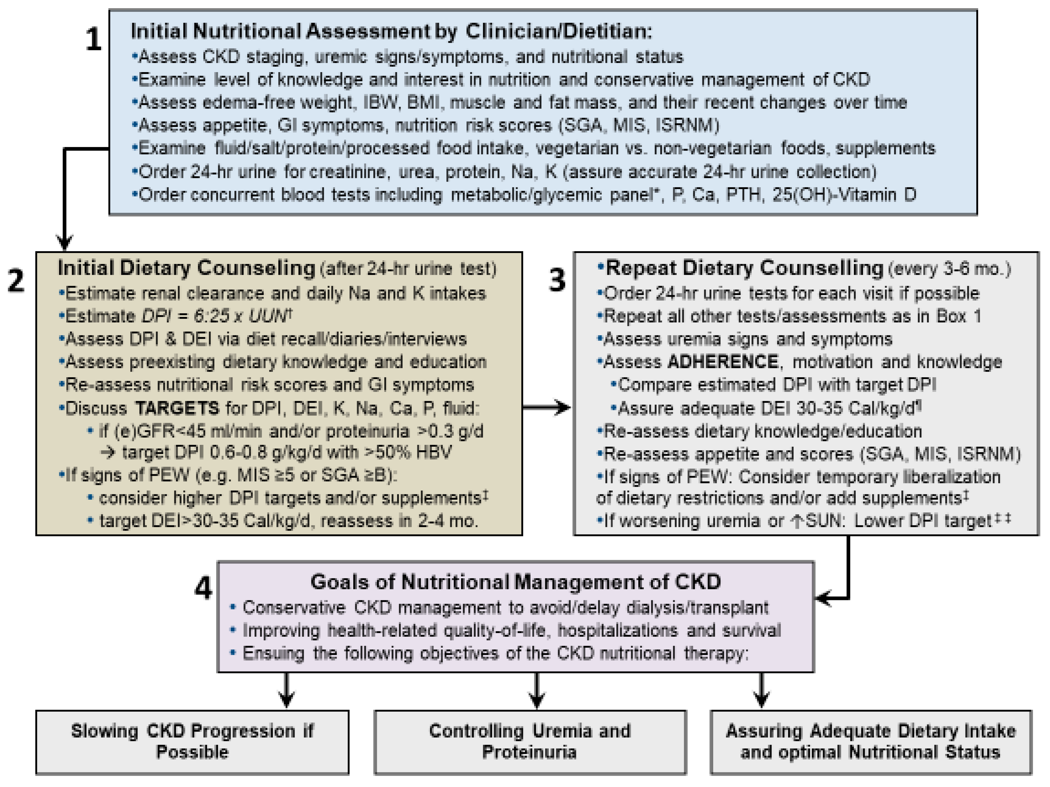 Nutrients 12 01931 g004