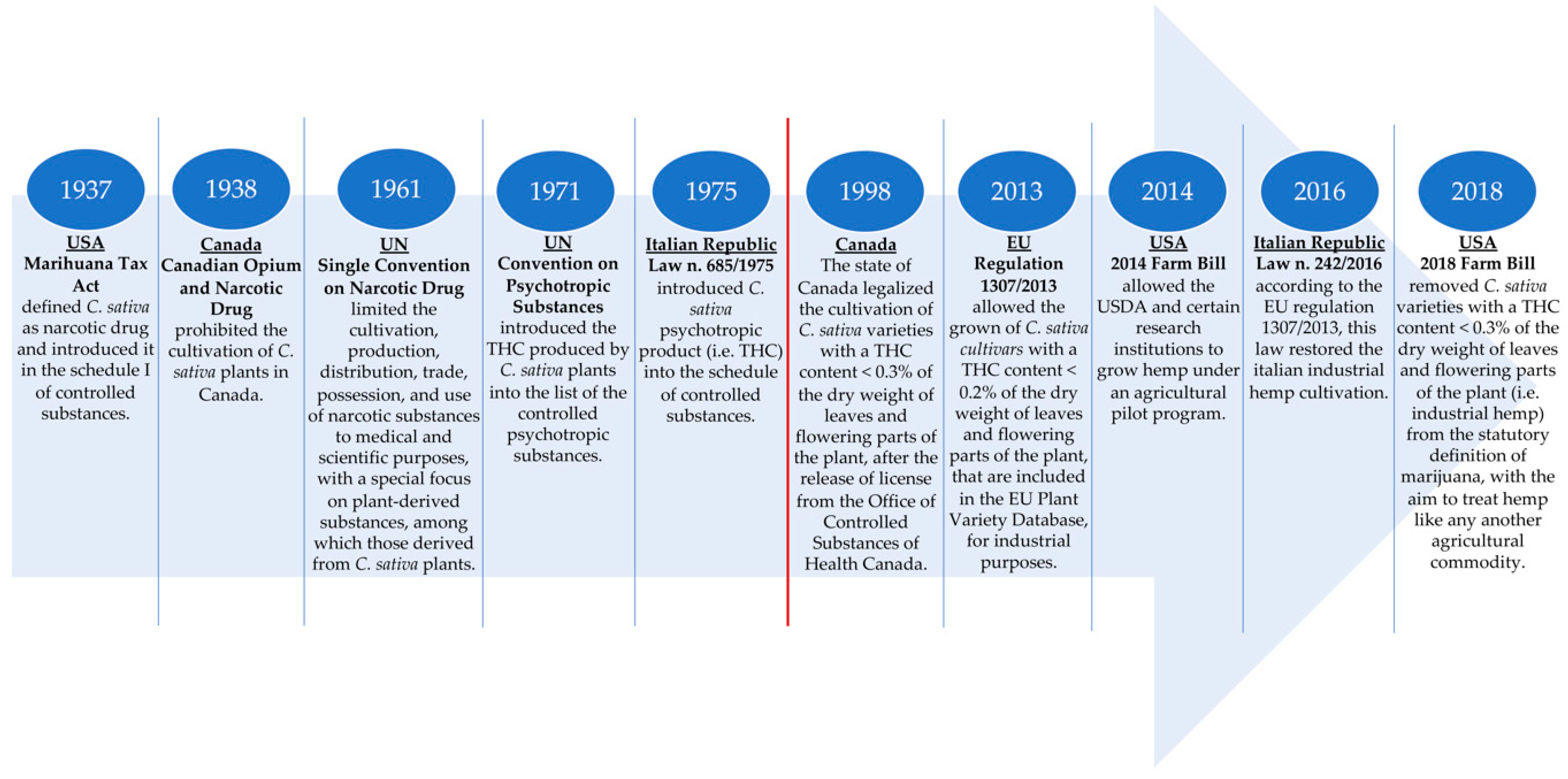 Nutrients 12 01935 g003