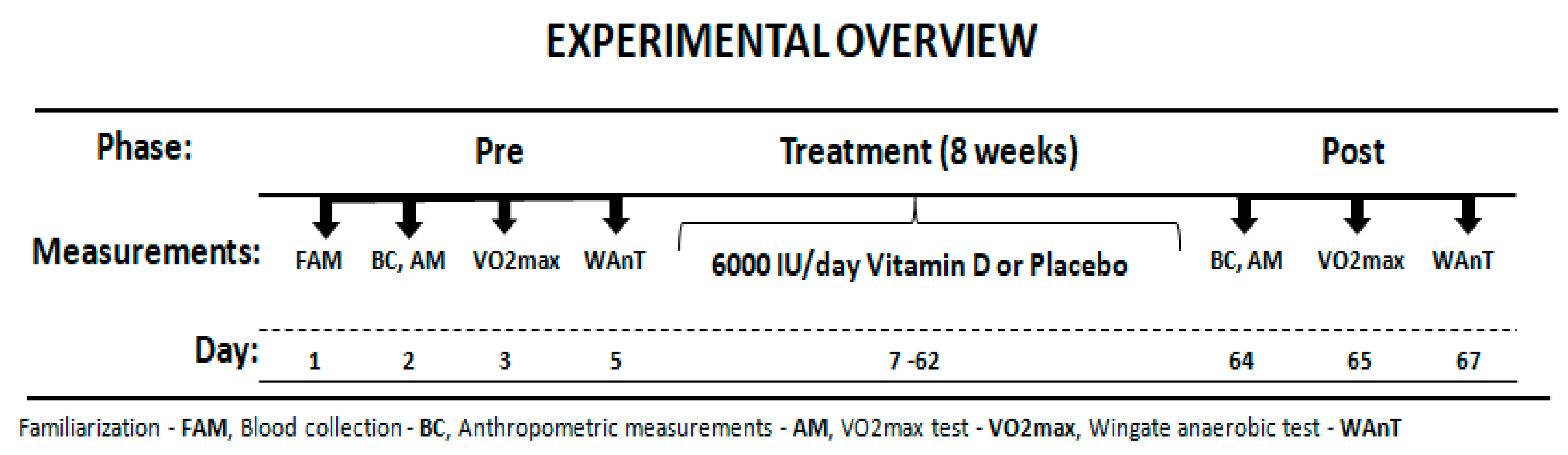 Nutrients 12 01936 g001