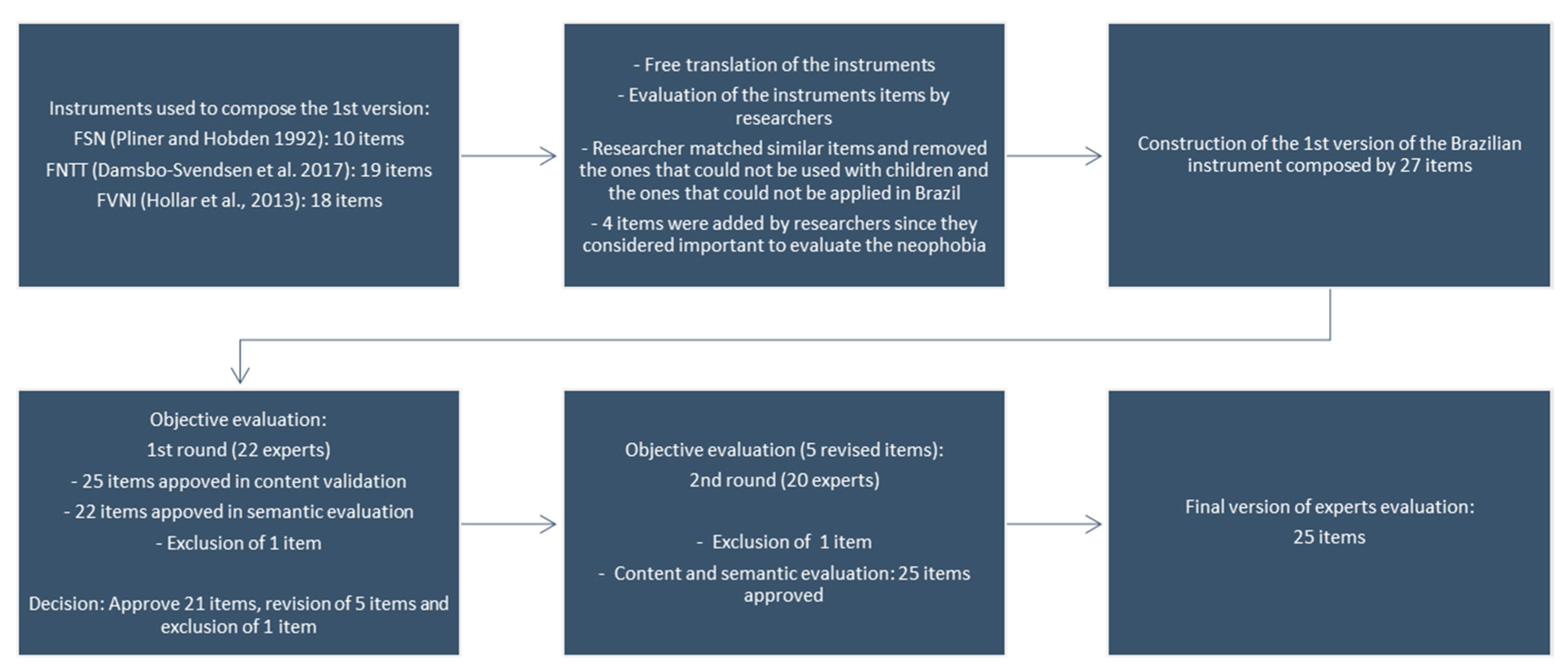 Nutrients 12 01943 g001