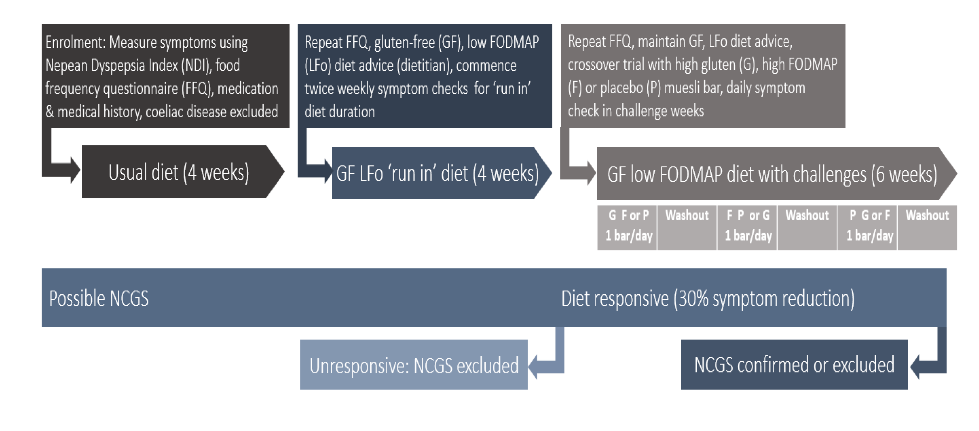 Nutrients 12 01947 g001