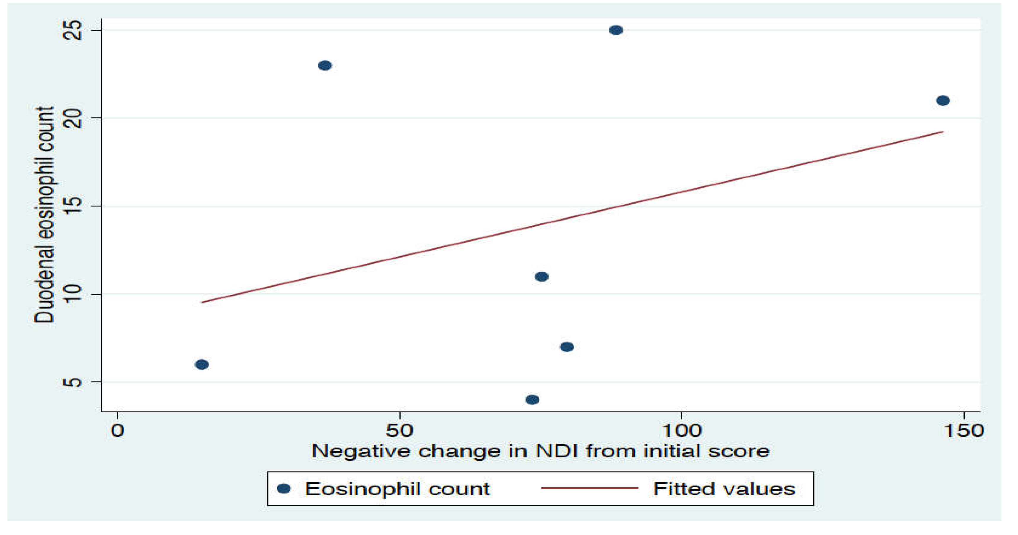 Nutrients 12 01947 g005