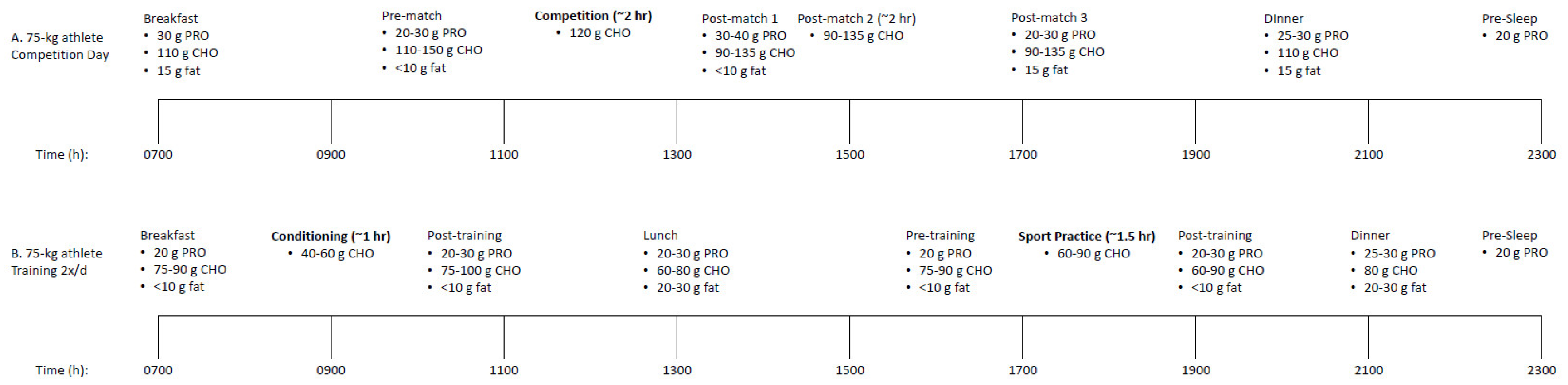 Nutrients 12 01948 g001