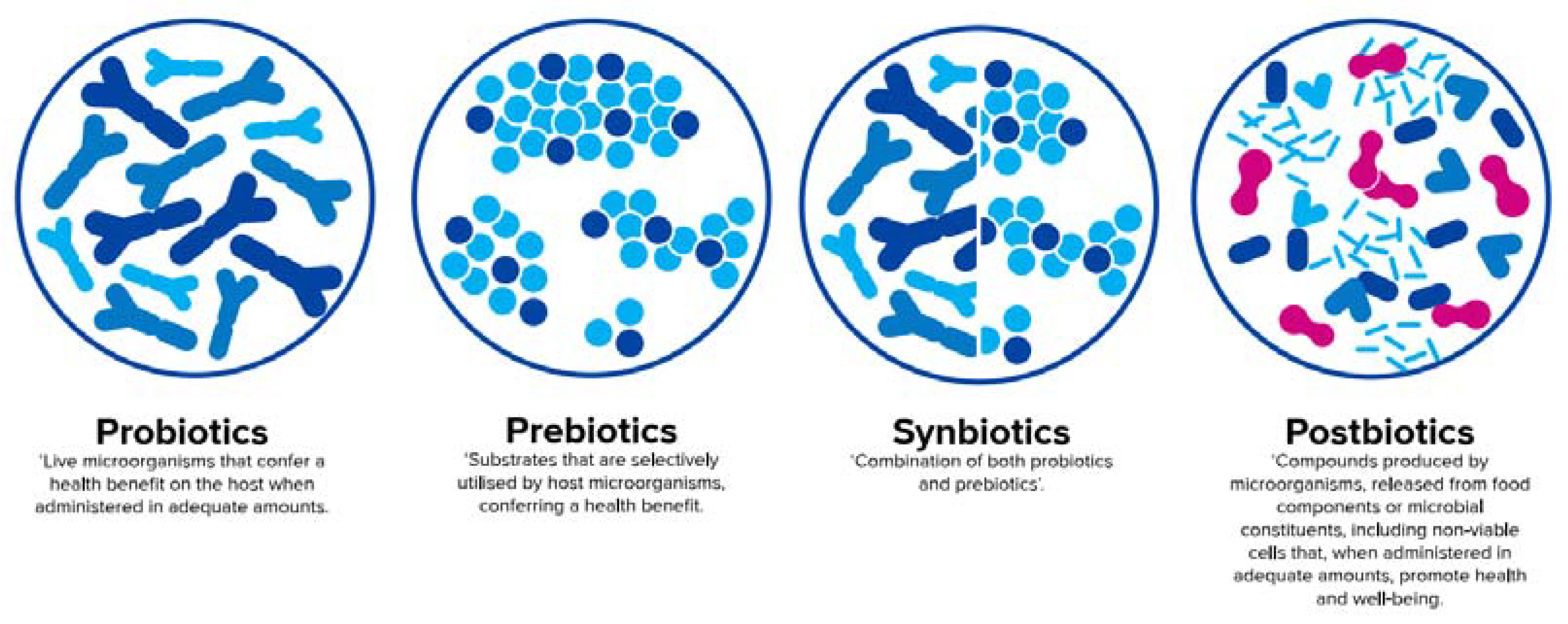Nutrients 12 01952 g003