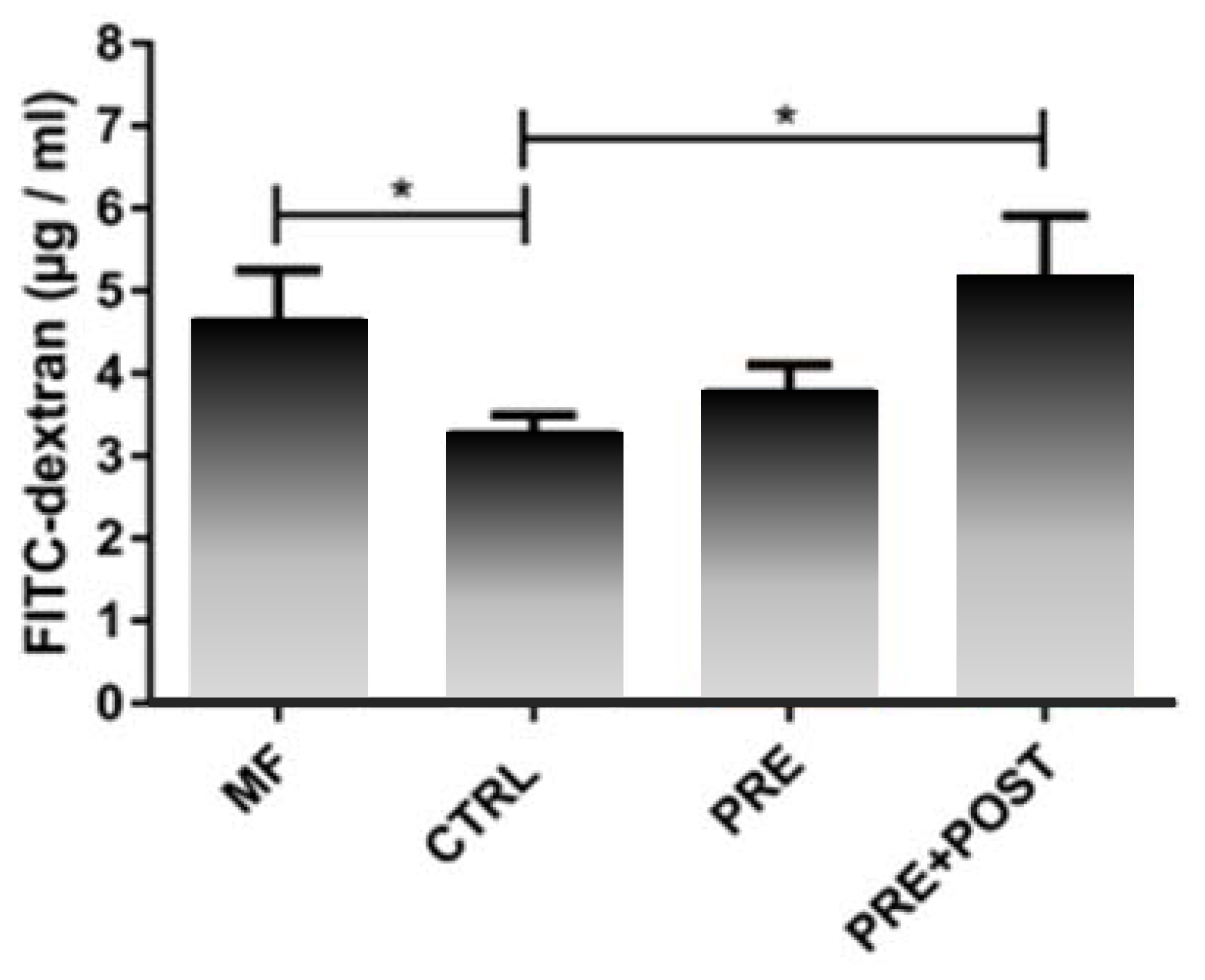Nutrients 12 01952 g004