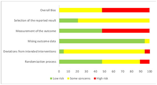 Nutrients 12 01977 g0a1