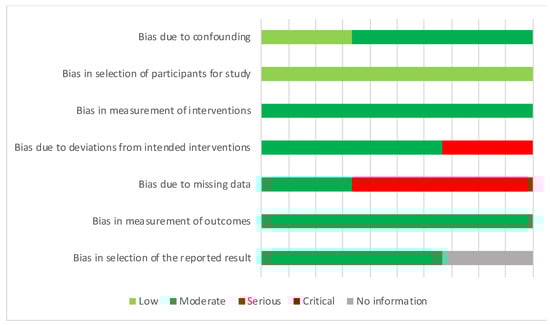 Nutrients 12 01977 g0a2