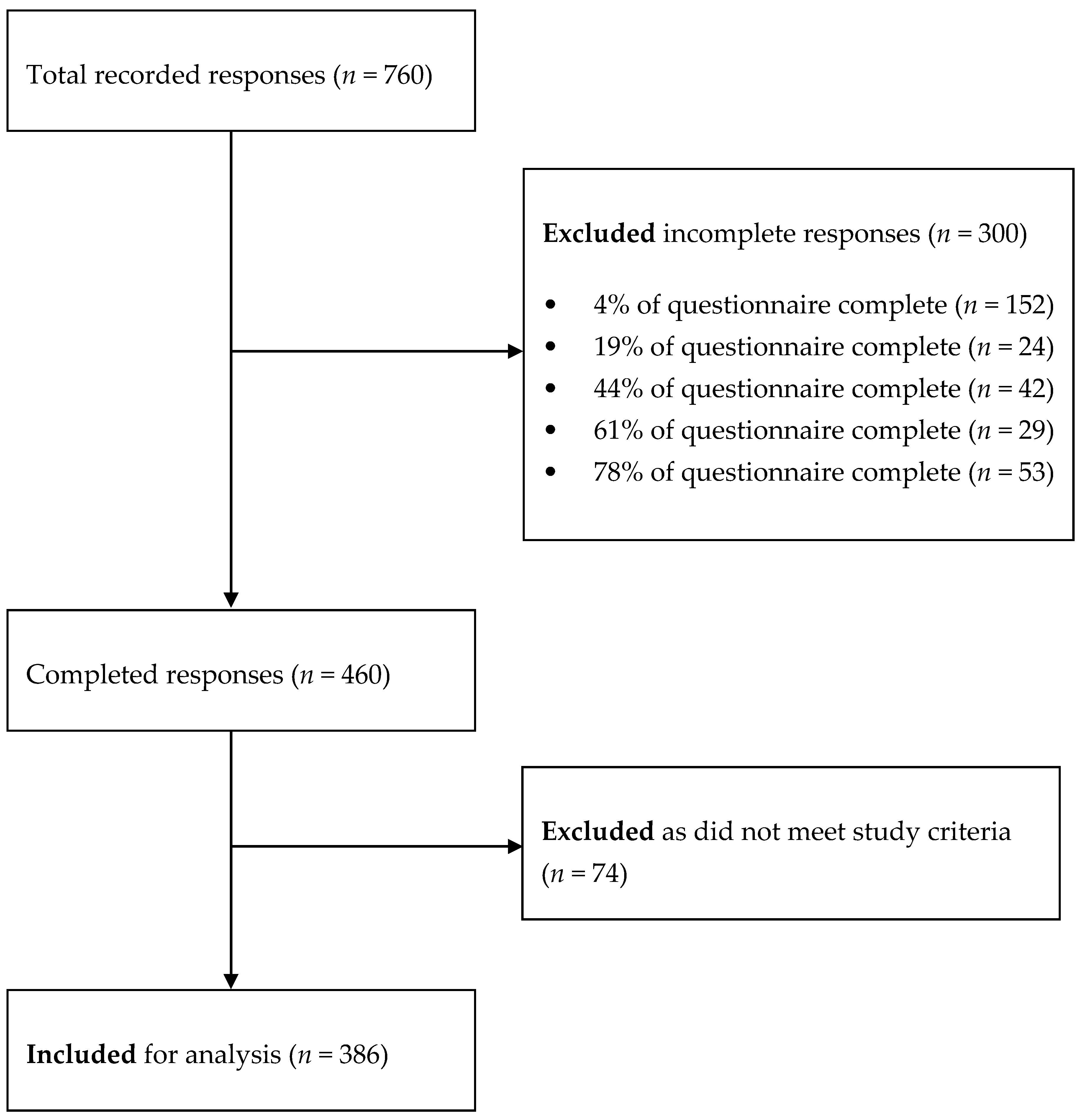 Nutrients 12 01984 g002