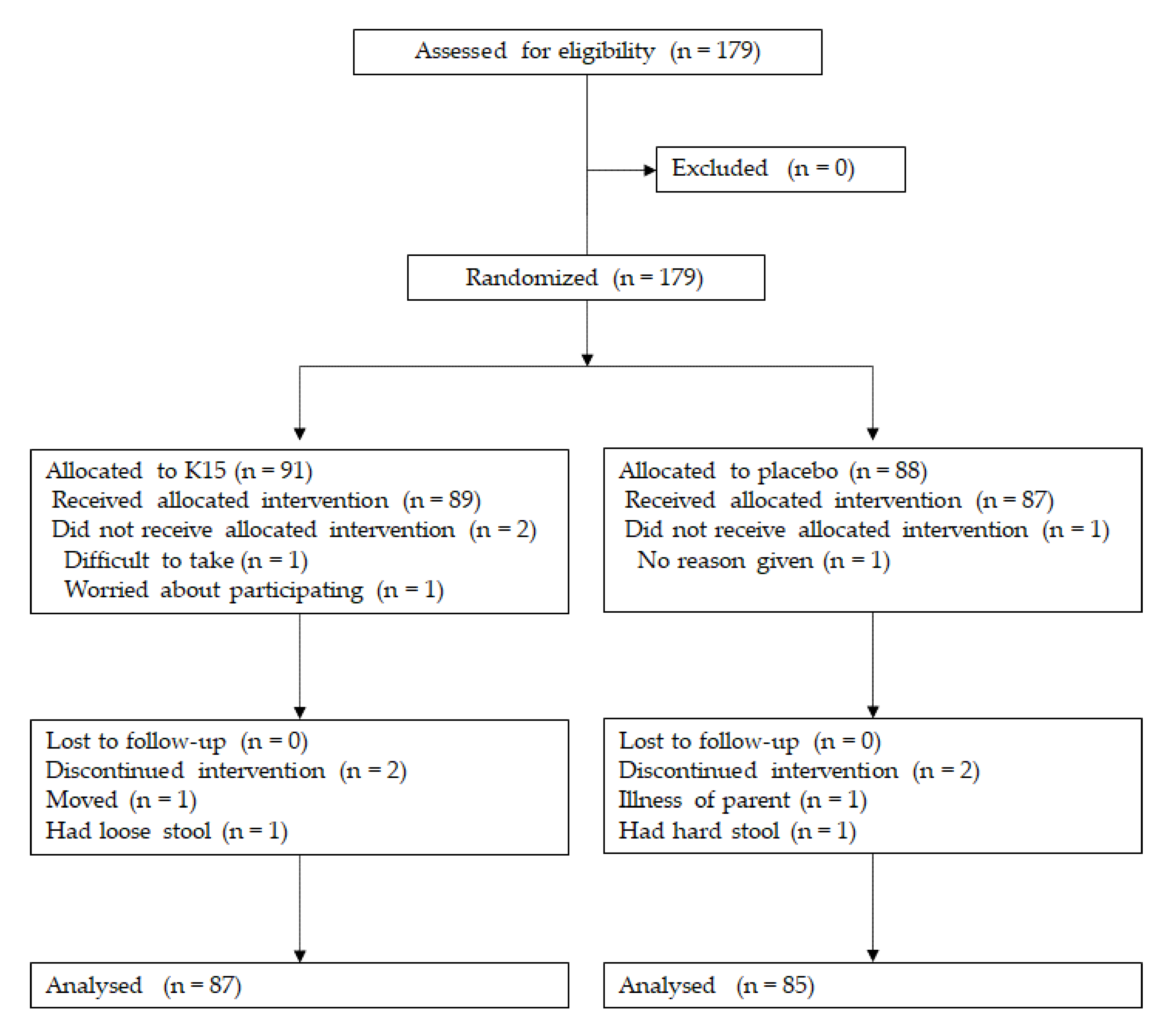 Nutrients 12 01989 g001