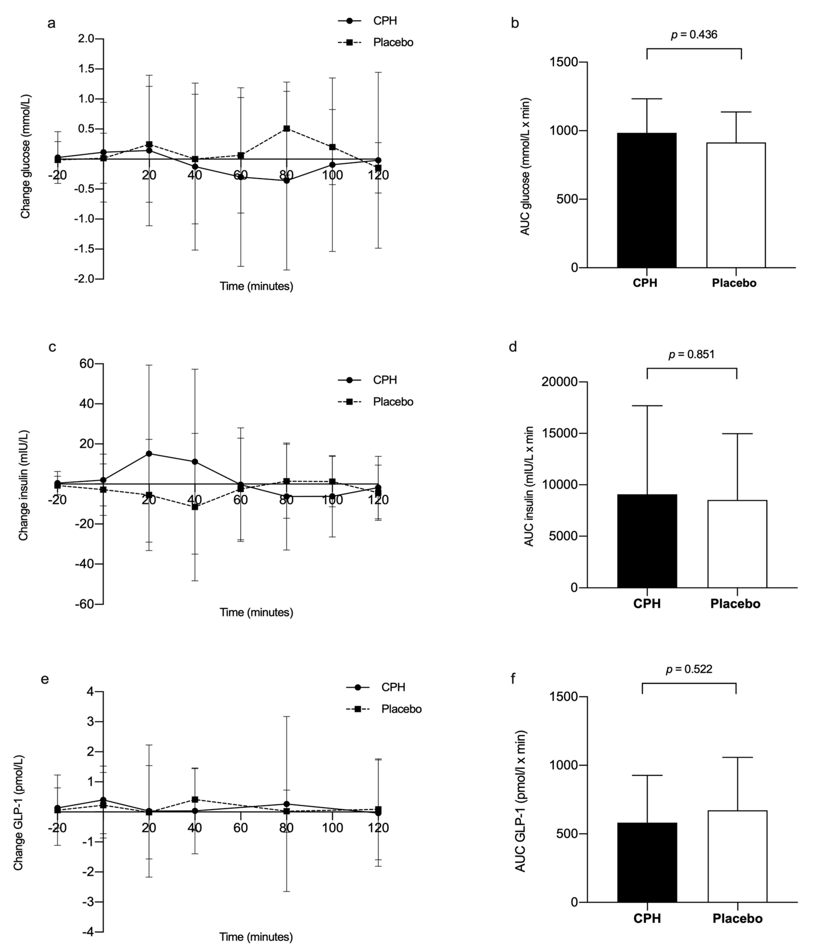 Nutrients 12 01991 g002 Nutrients 12 01991 g002