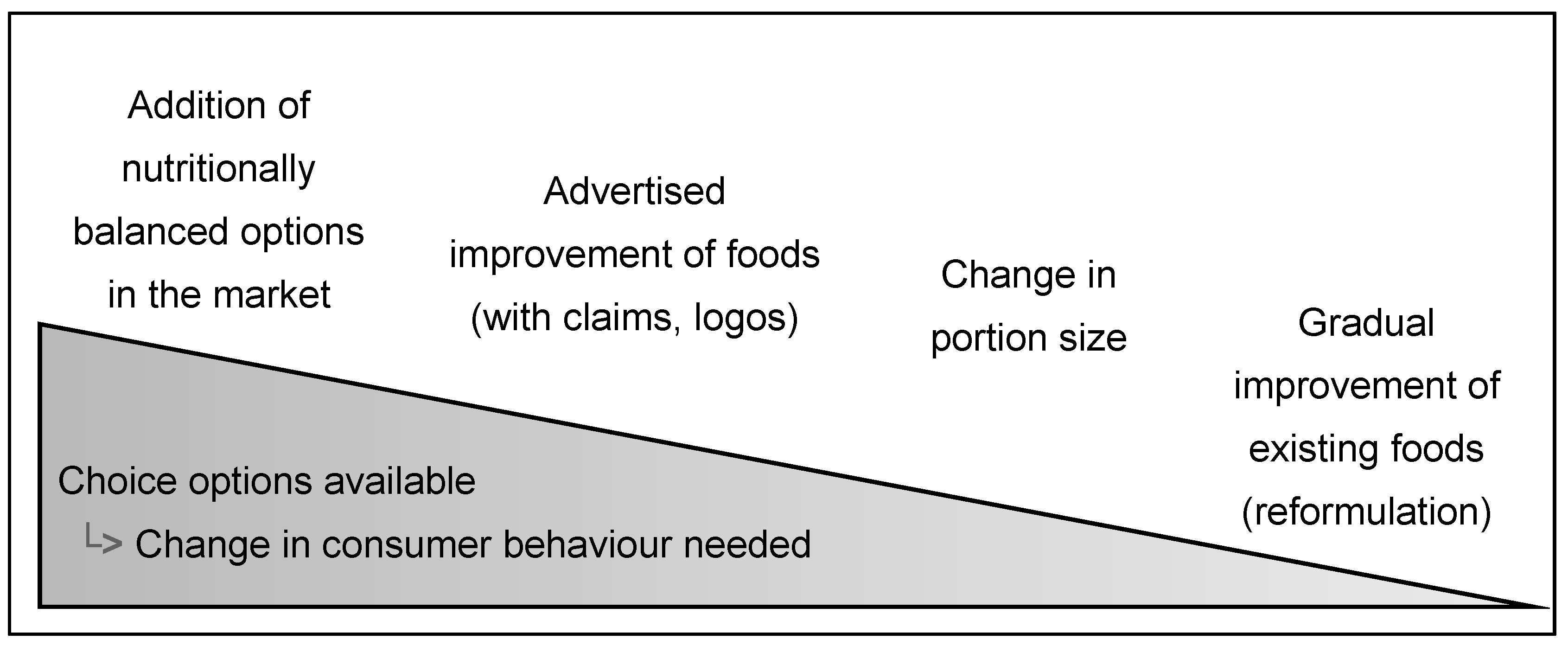 Nutrients 12 01992 g001 Nutrients 12 01992 g001