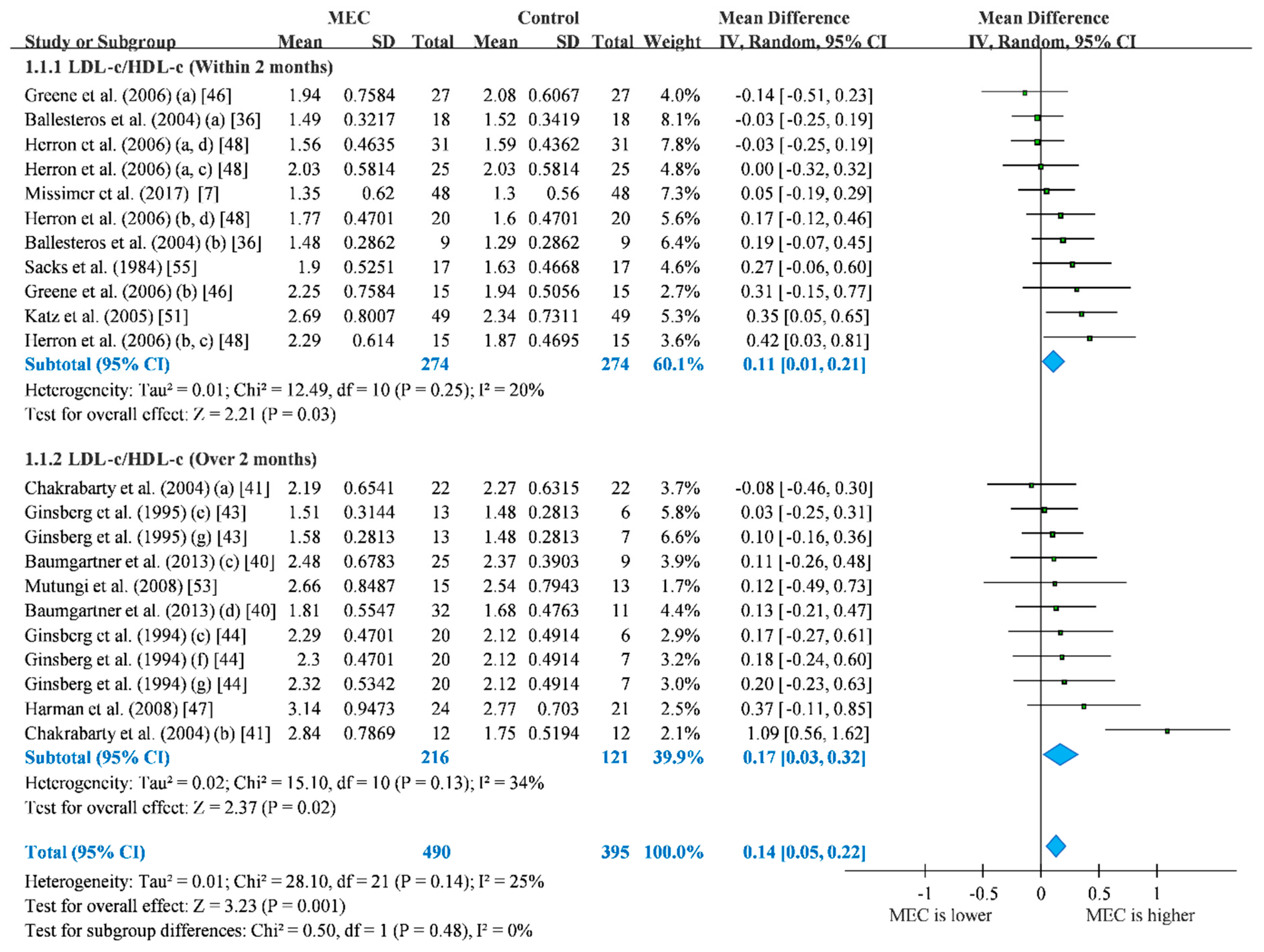 Nutrients 12 01995 g002