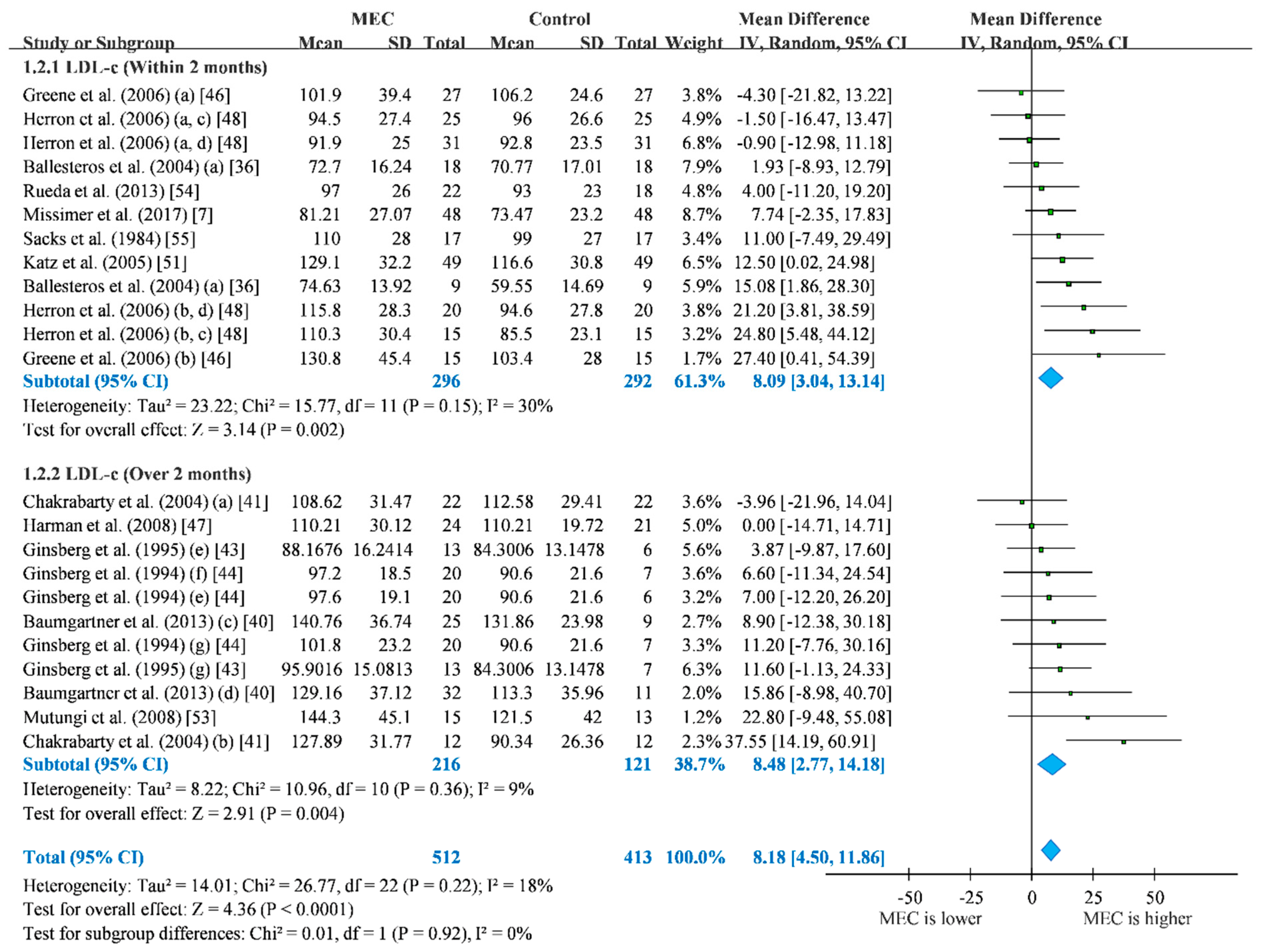 Nutrients 12 01995 g003