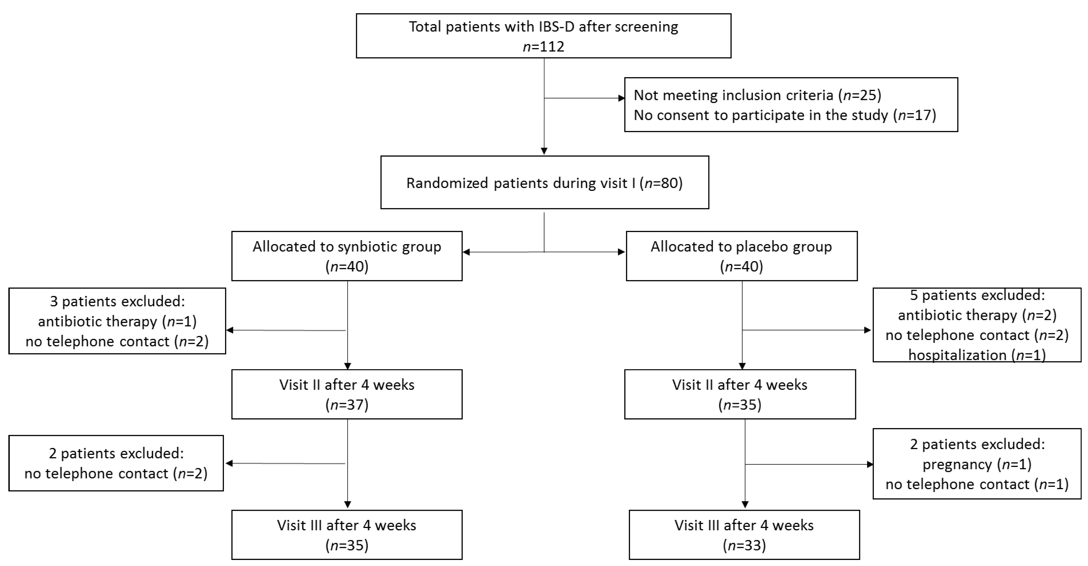 Nutrients 12 01999 g001