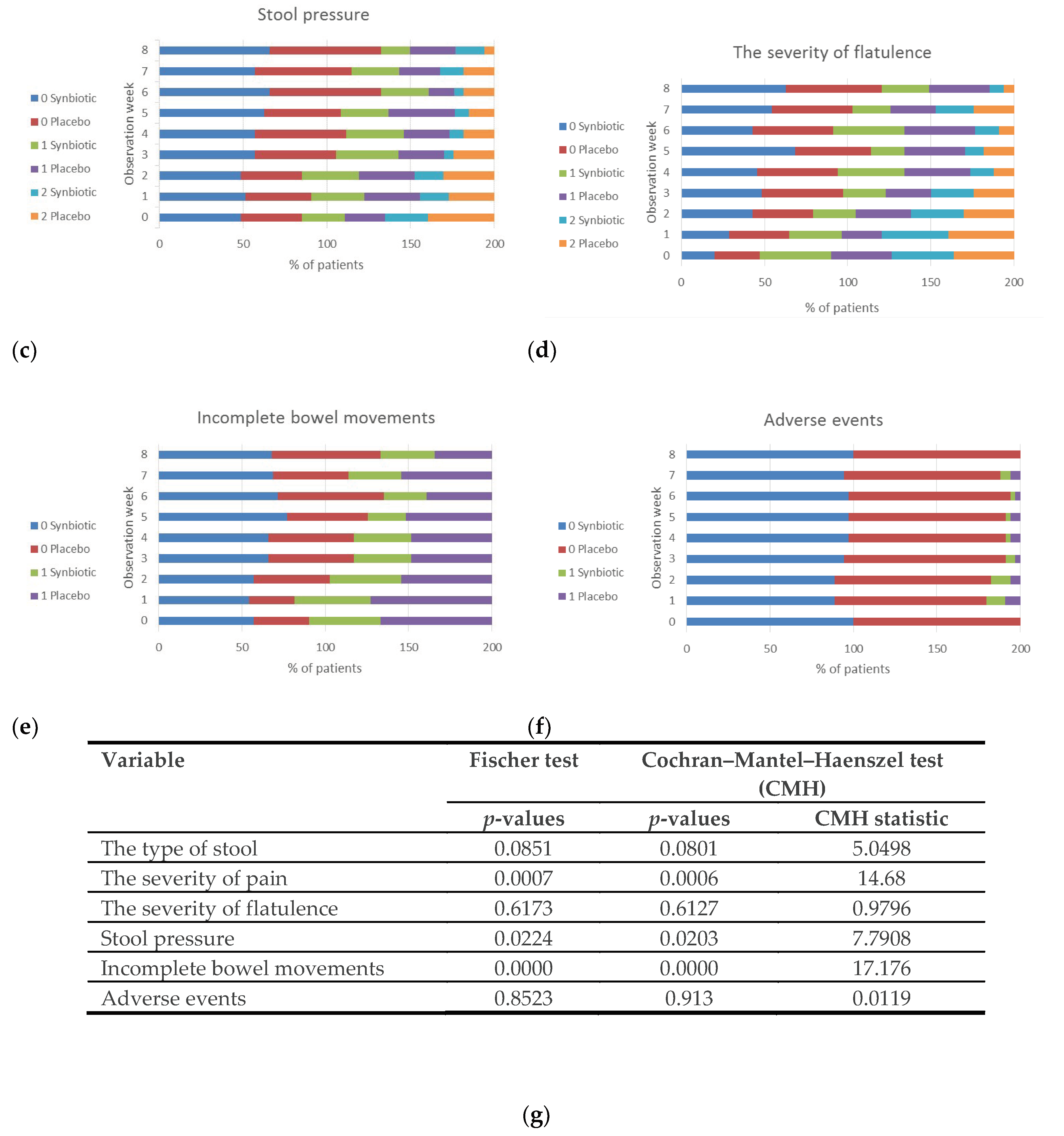 Nutrients 12 01999 g005b