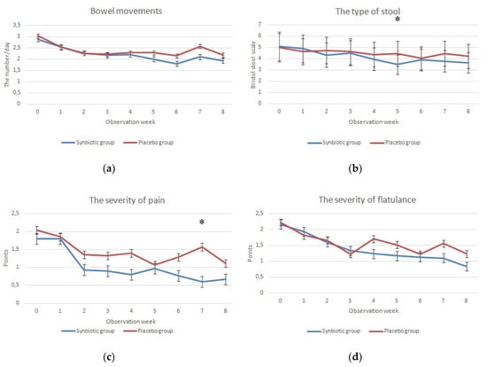 Nutrients 12 01999 g0a1a