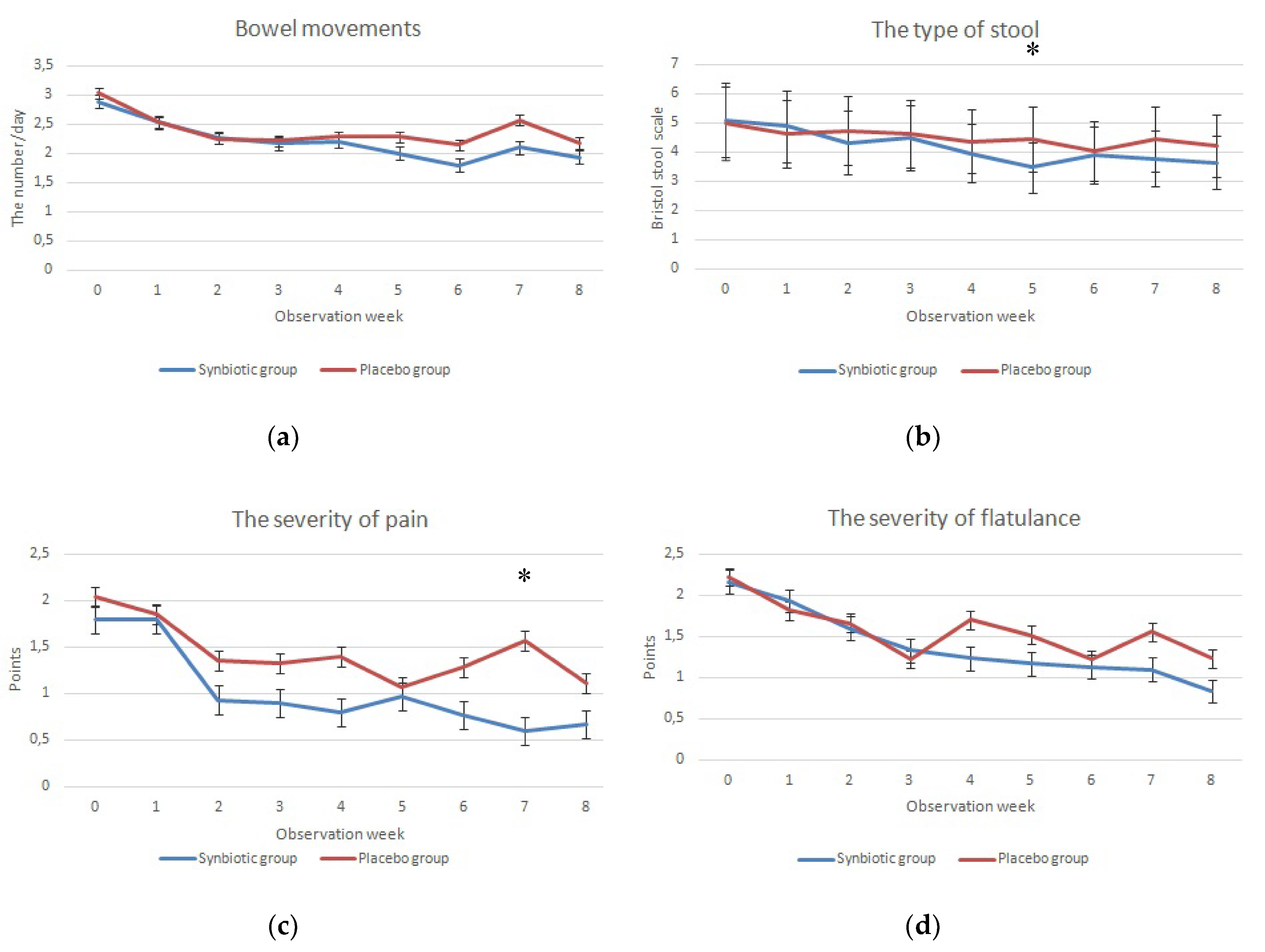 Nutrients 12 01999 g0a1a
