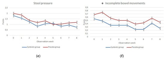 Nutrients 12 01999 g0a1b