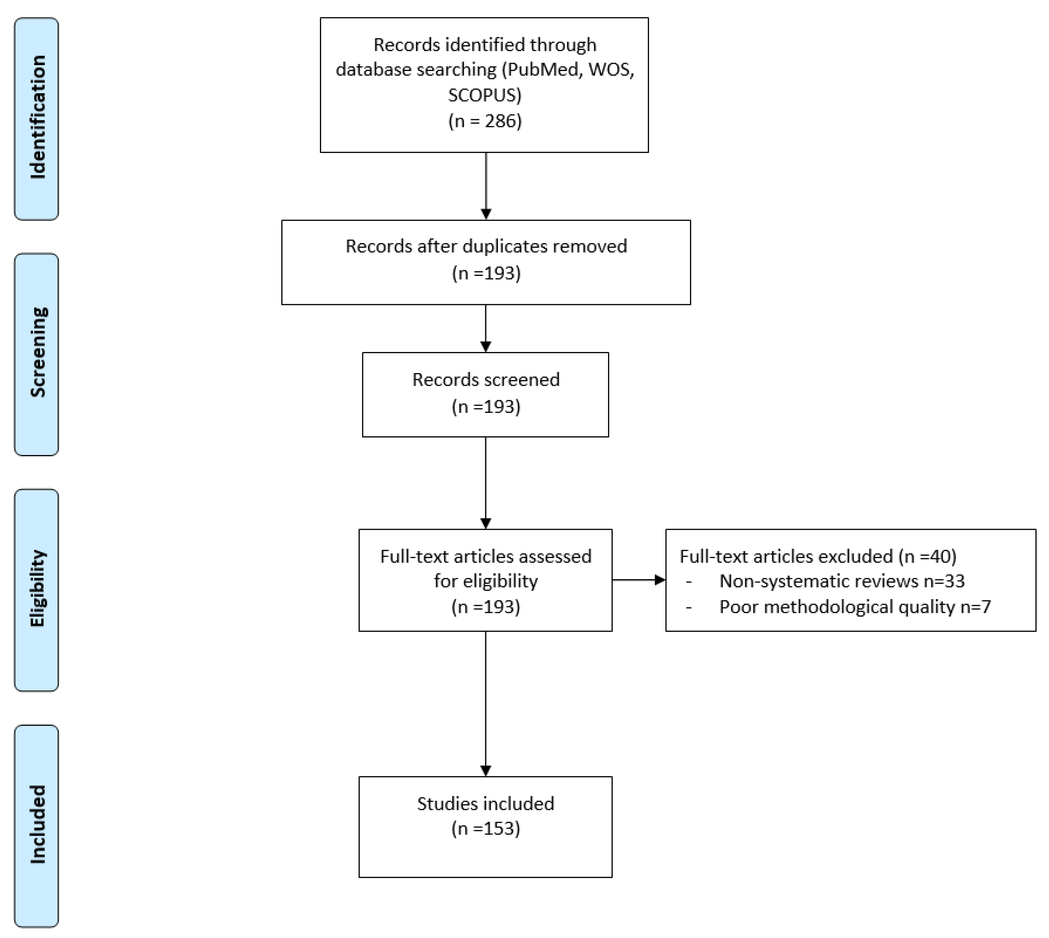 Nutrients 12 02002 g001
