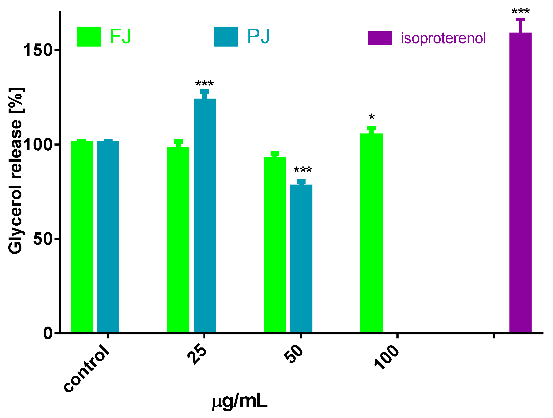Nutrients 12 02003 g006
