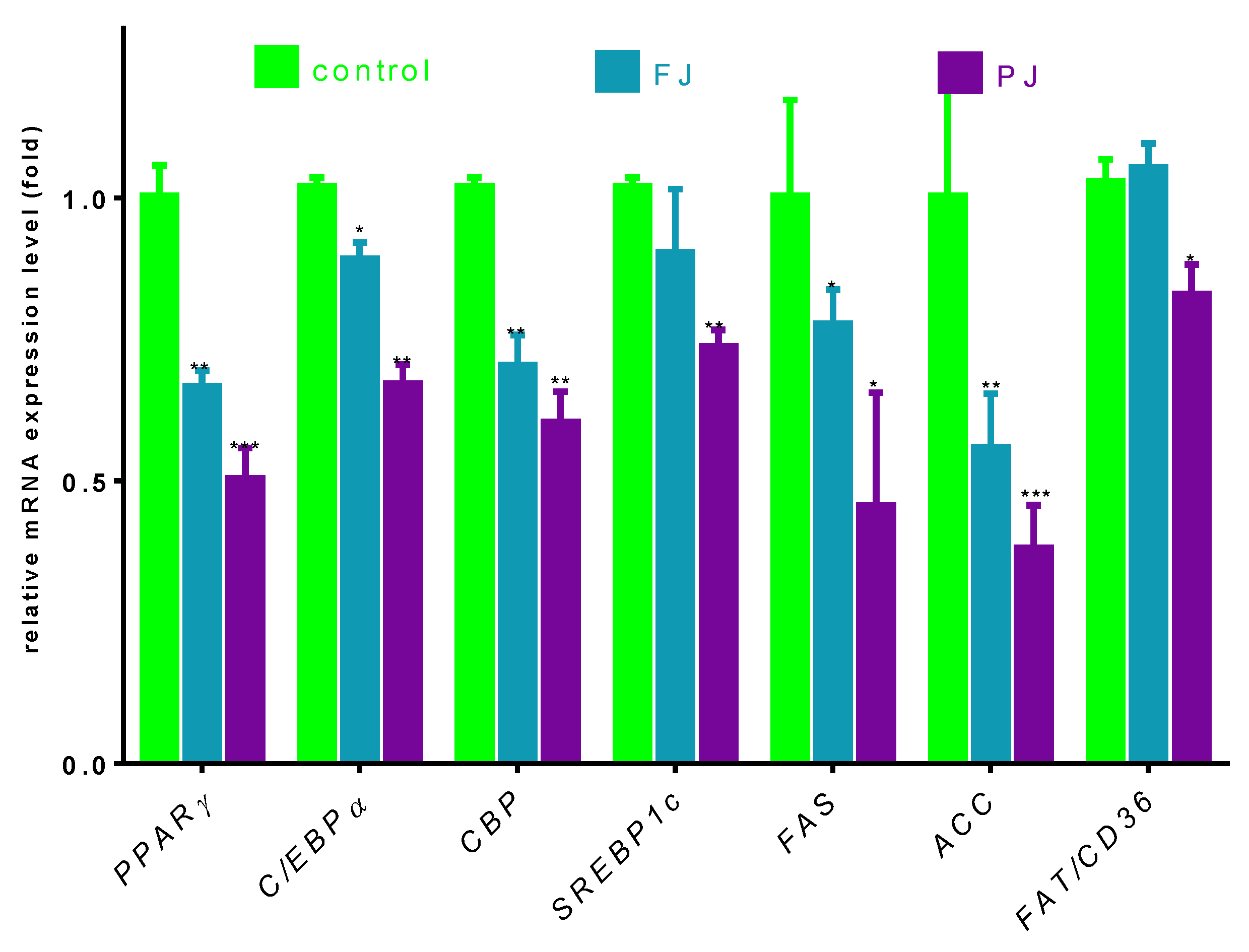 Nutrients 12 02003 g007