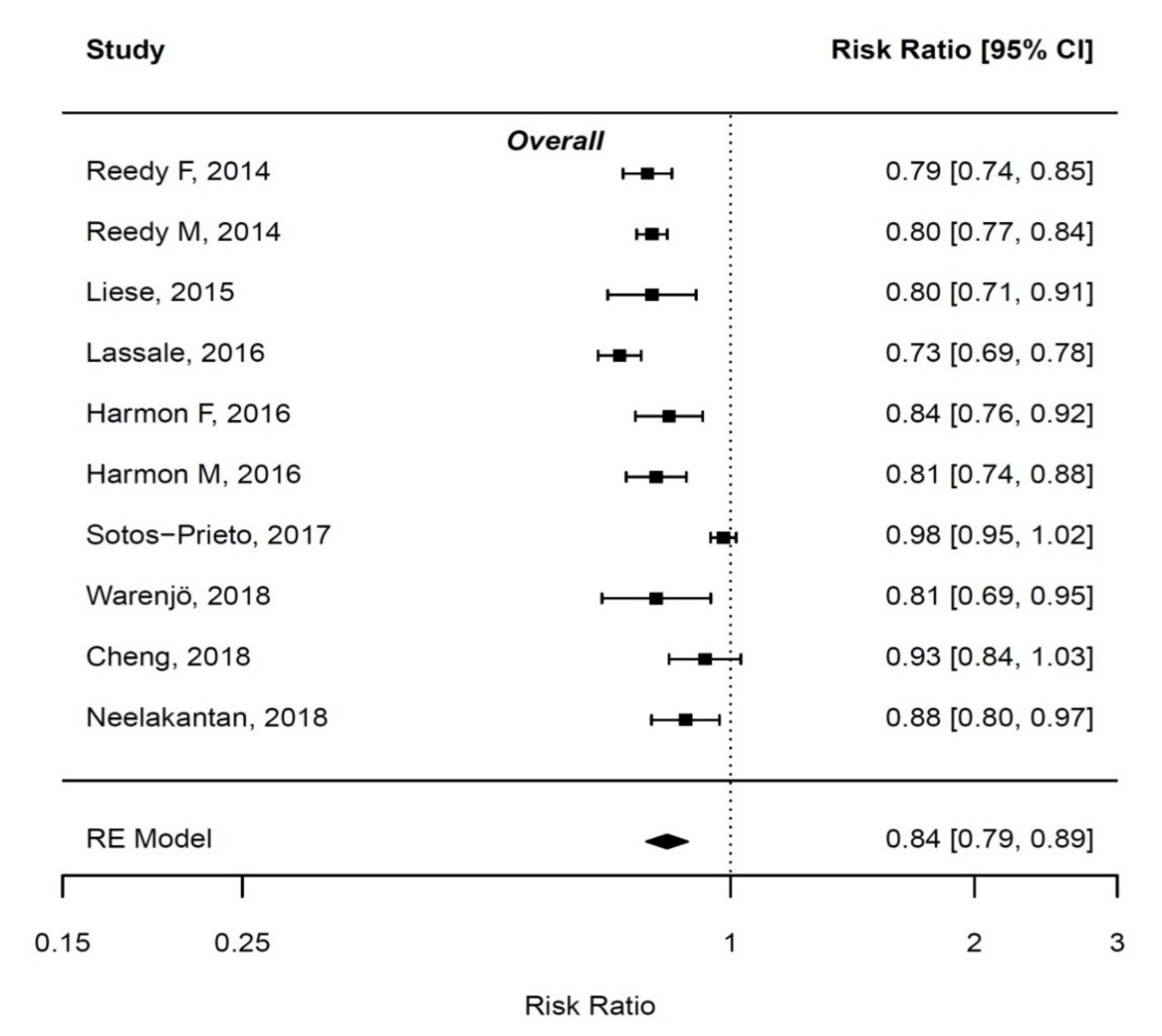 Nutrients 12 02010 g002