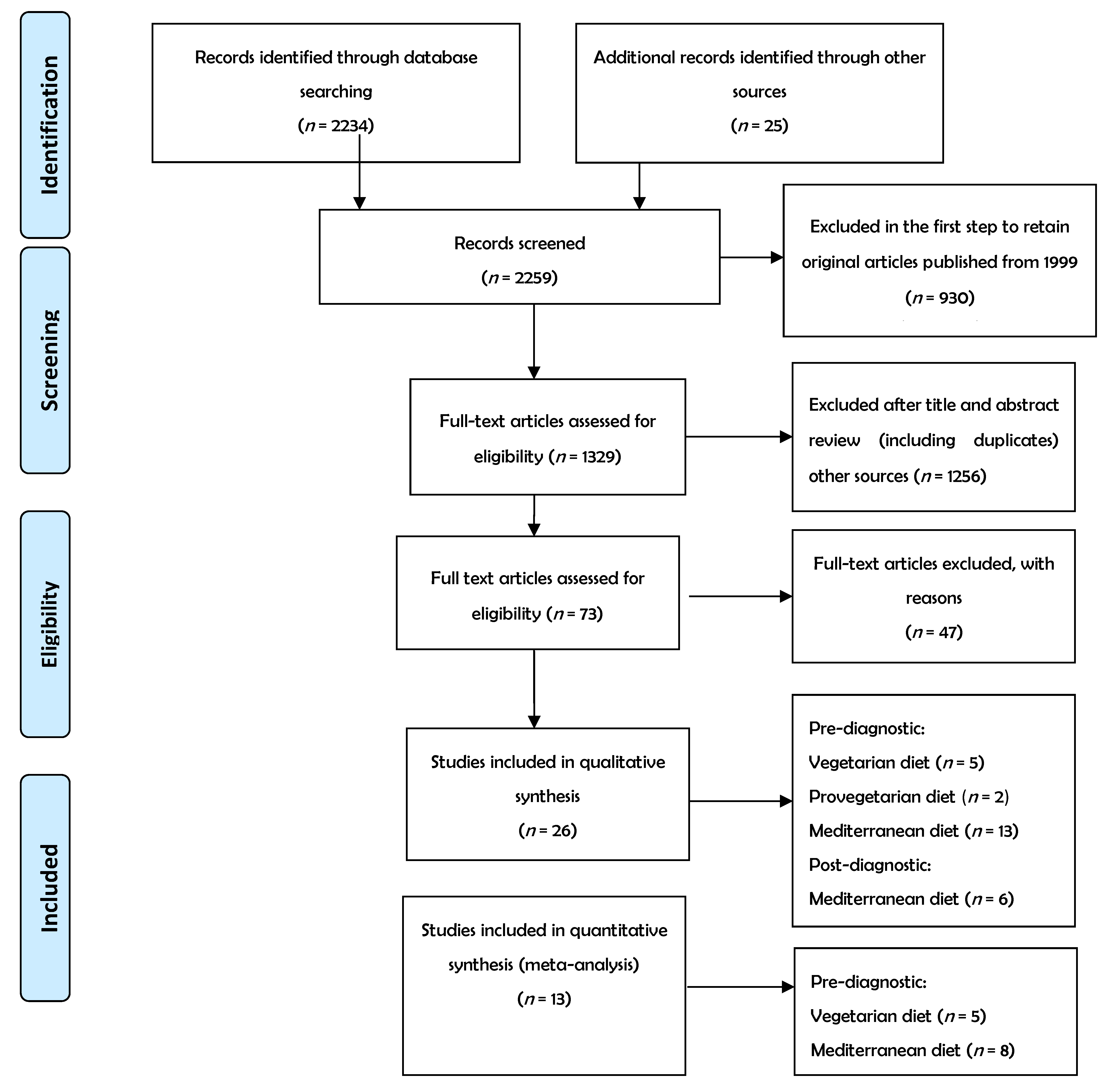 Nutrients 12 02010 g0a1