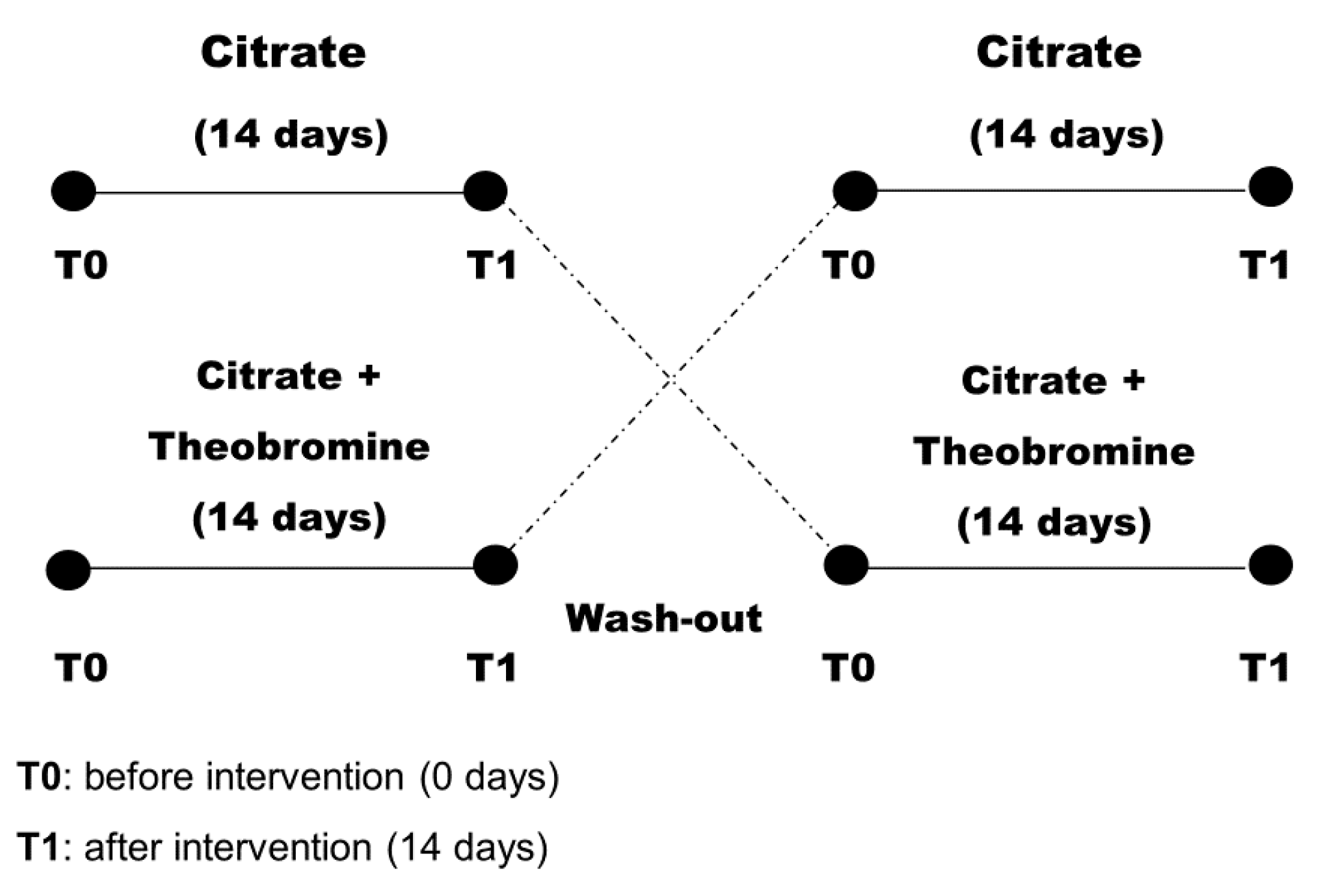 Nutrients 12 02012 g001