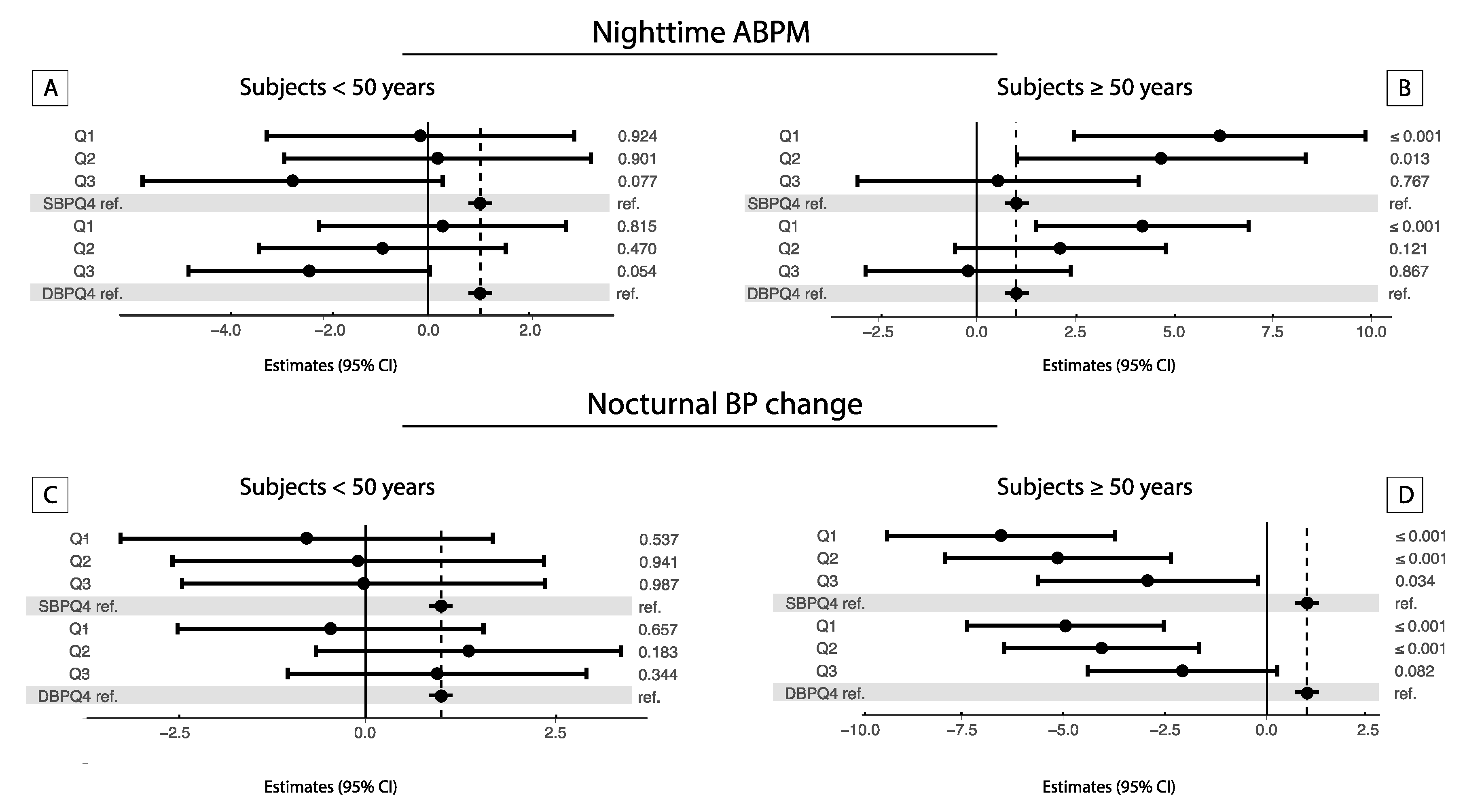 Nutrients 12 02013 g002 Nutrients 12 02013 g002