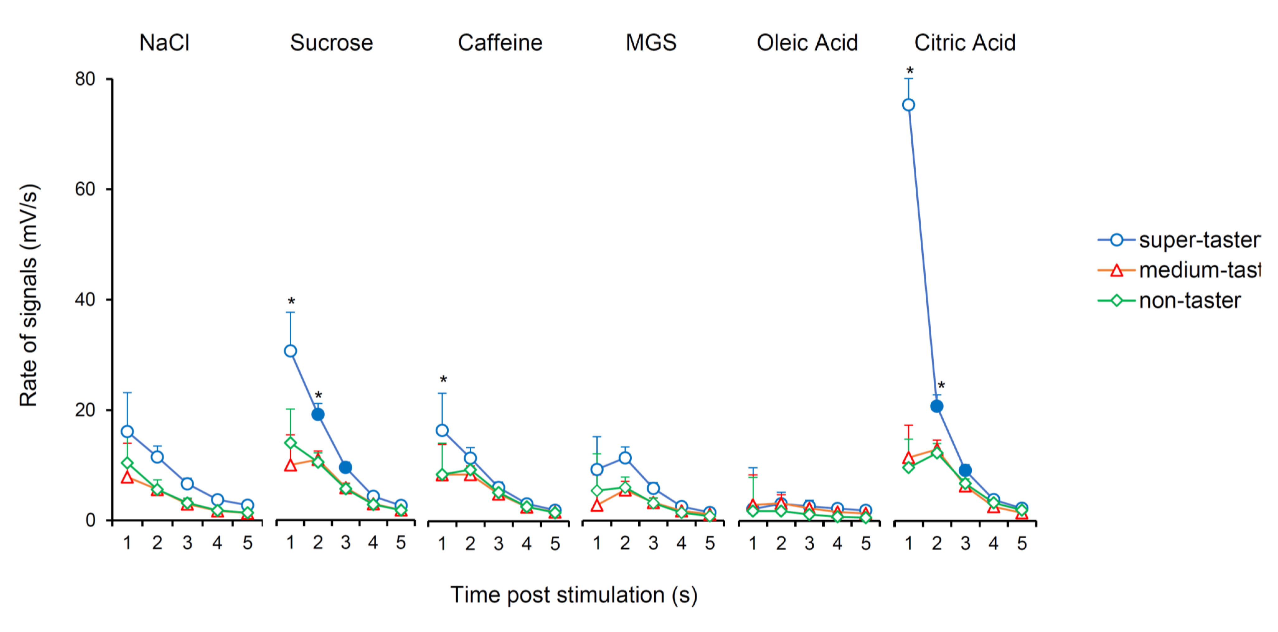Nutrients 12 02017 g005