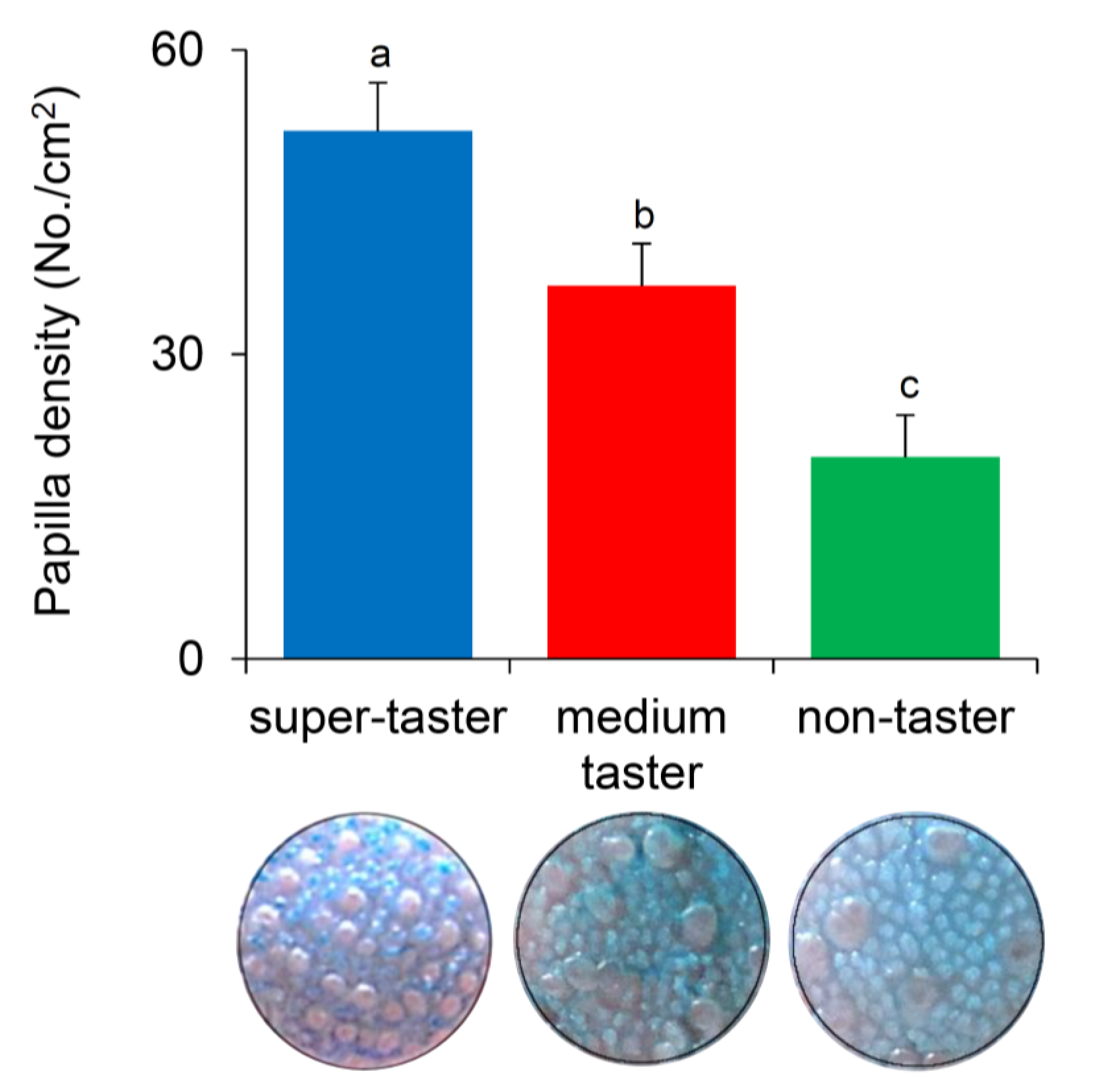 Nutrients 12 02017 g007