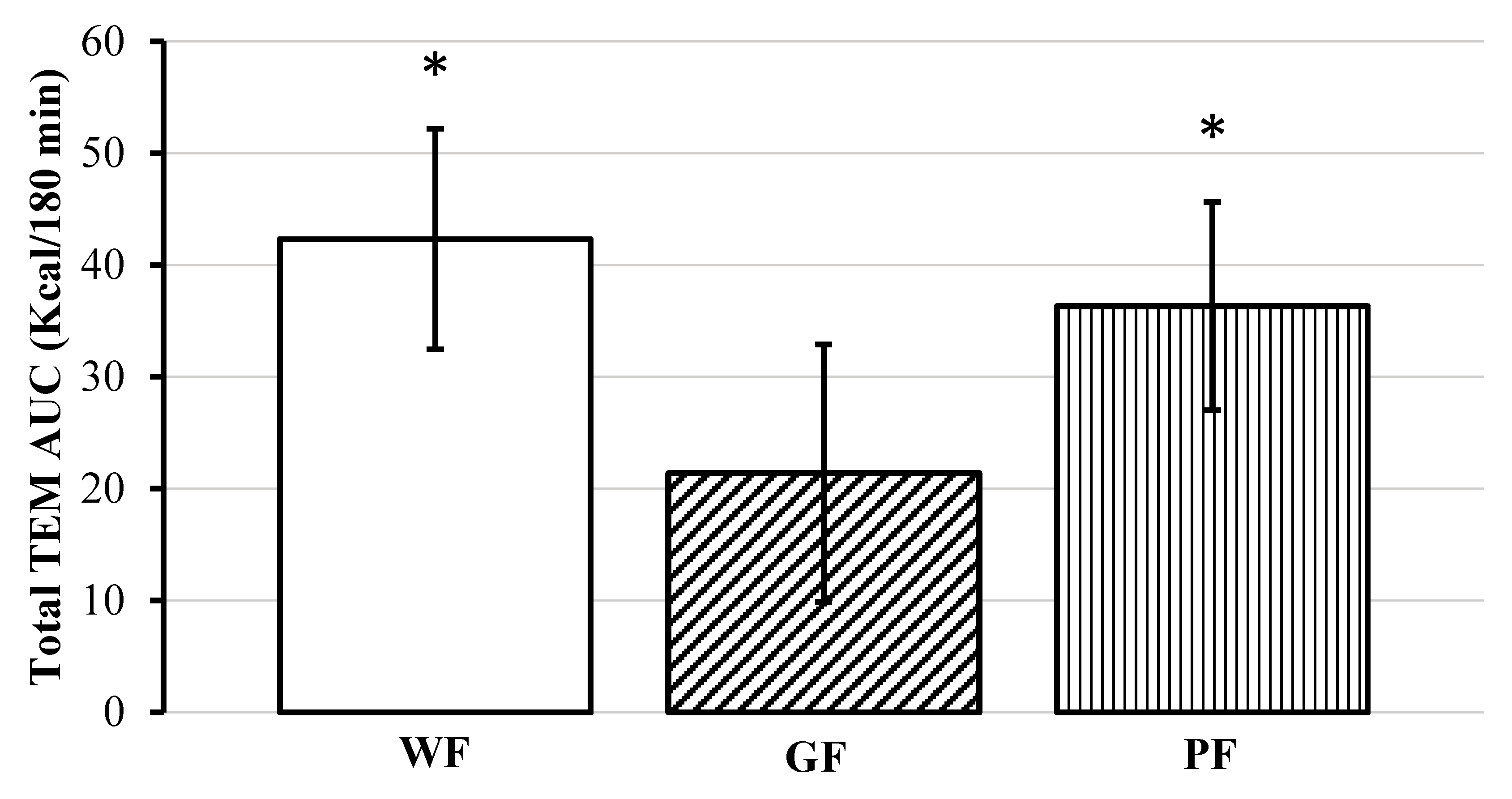 Nutrients 12 02035 g003