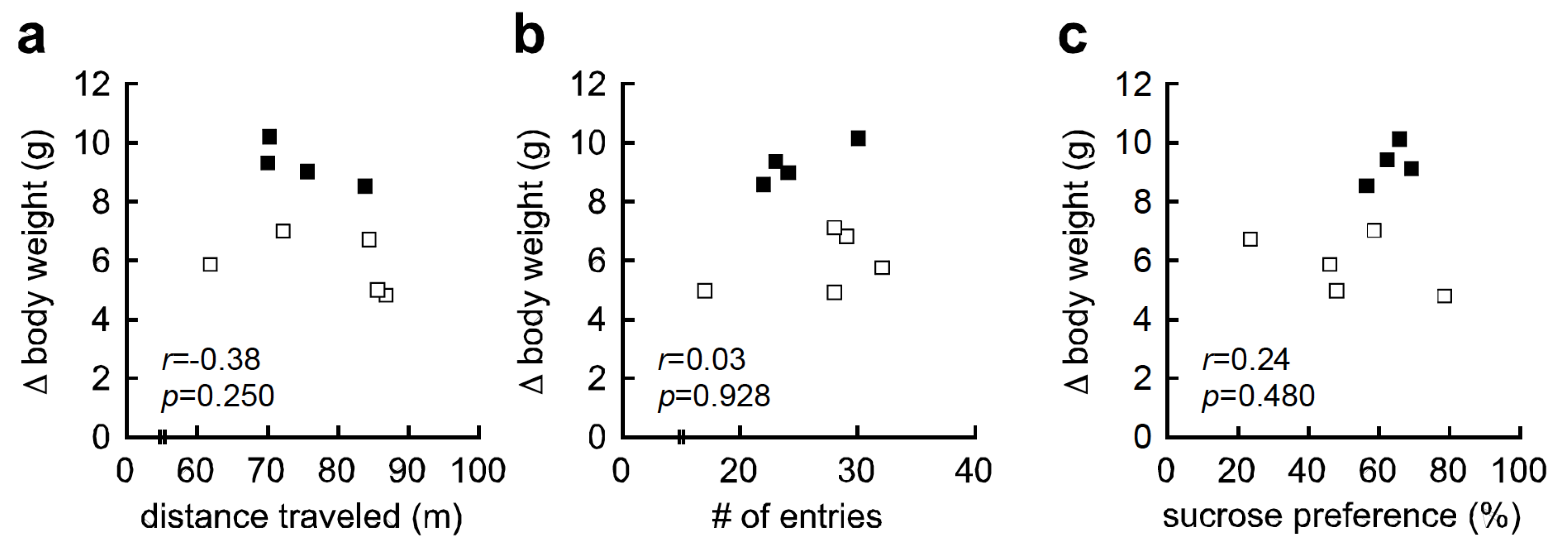 Nutrients 12 02036 g003